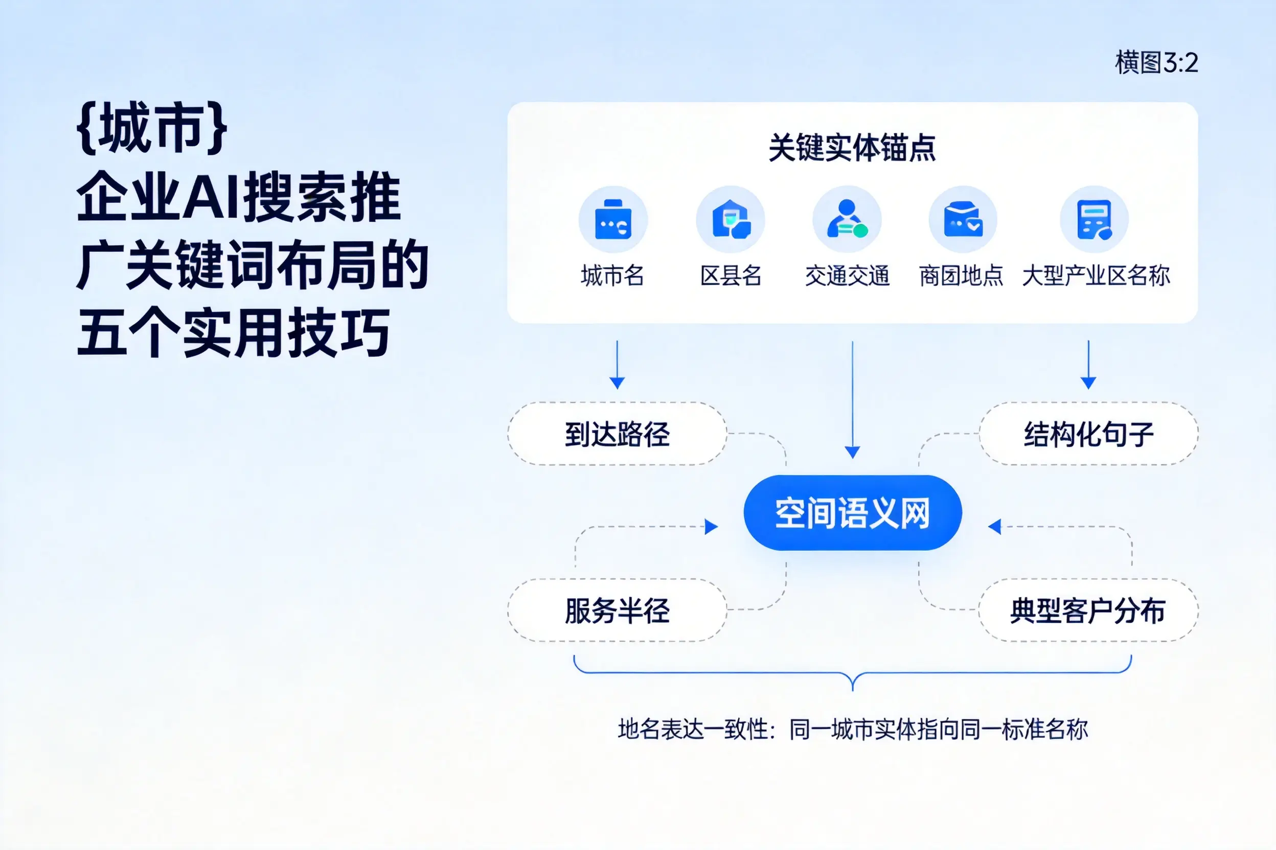 贵阳企业AI搜索推广关键词布局的五个实用技巧