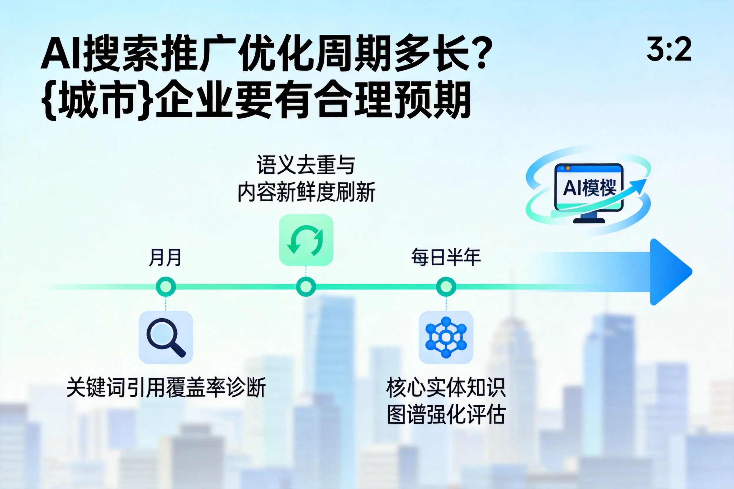 AI搜索推广优化周期多长?贵阳企业要有合理预期
