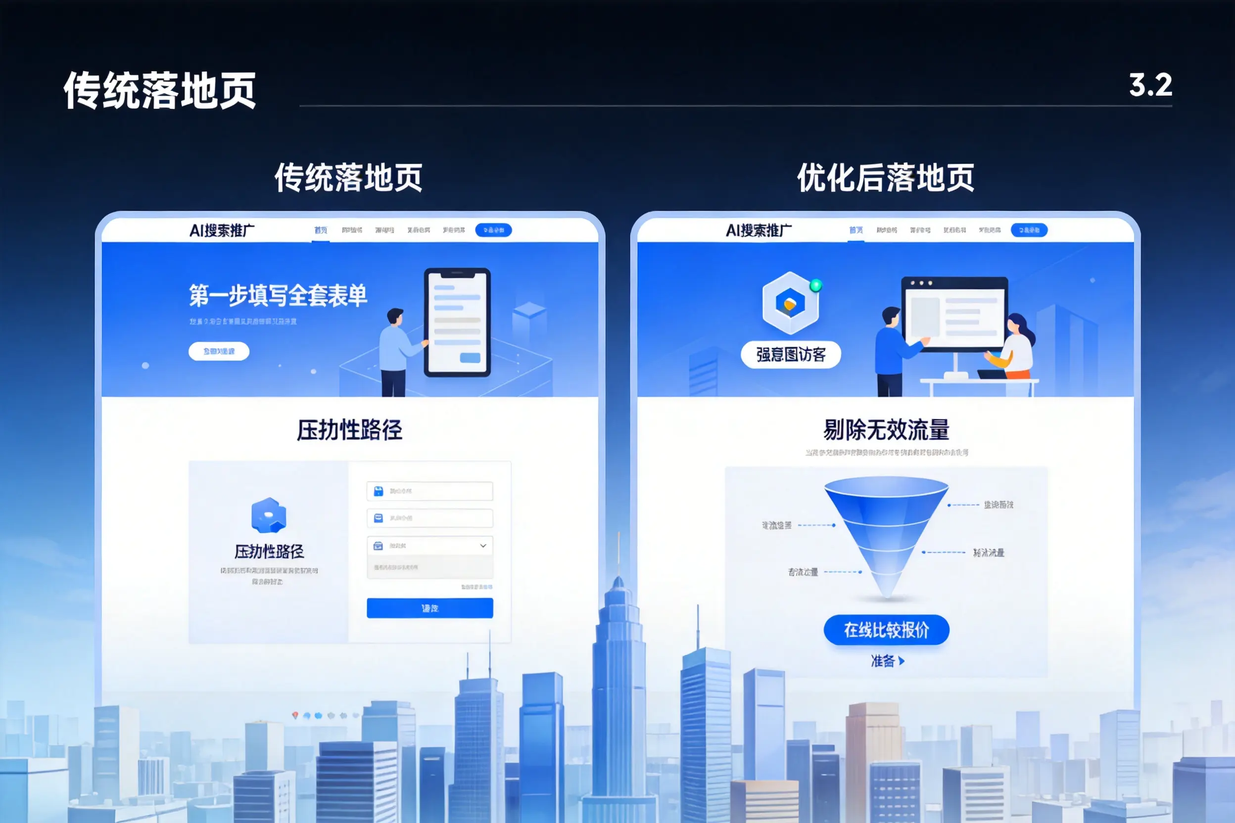 AI搜索推广落地页转化低？贵阳企业优化方法详解
