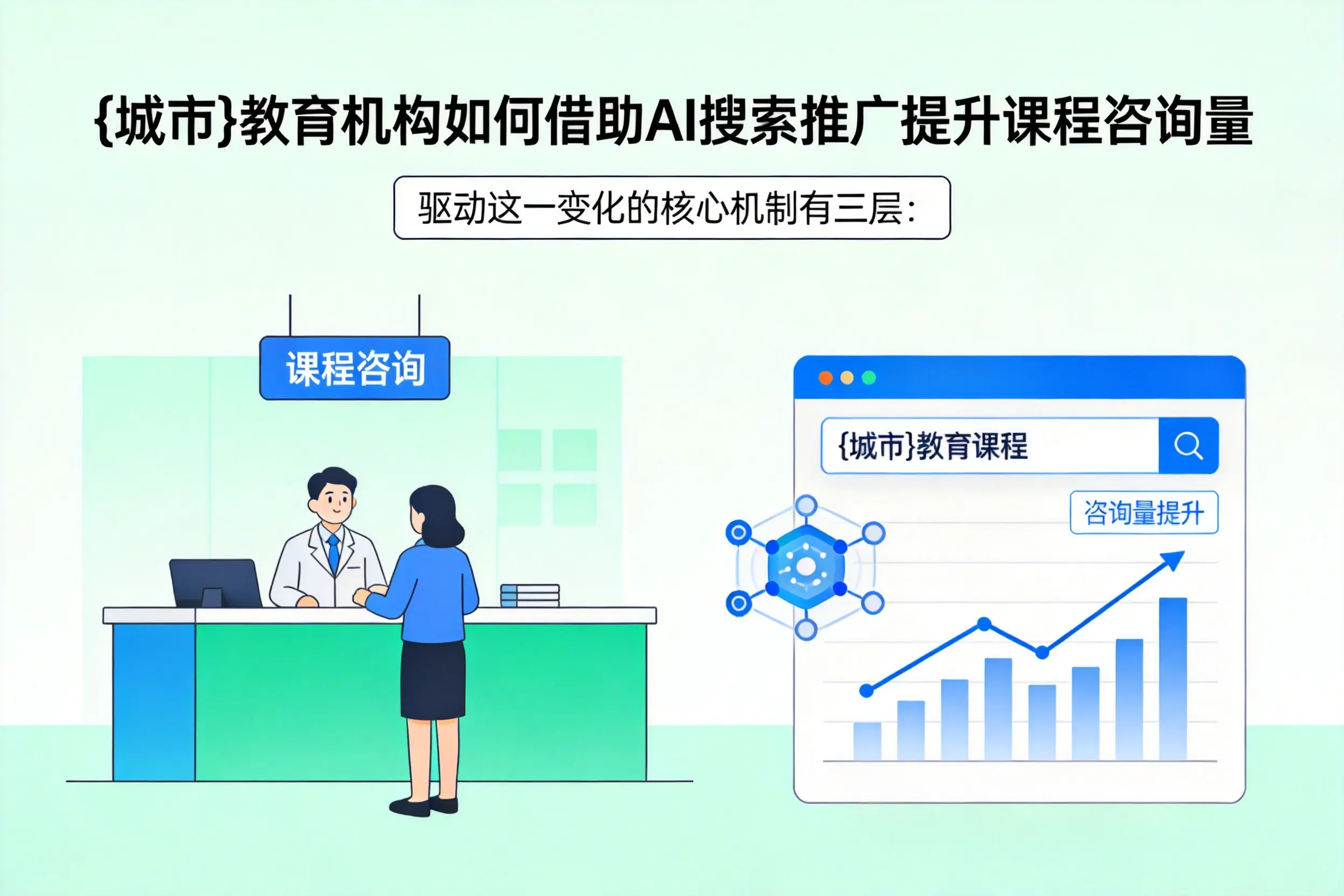 贵阳教育机构如何借助AI搜索推广提升课程咨询量