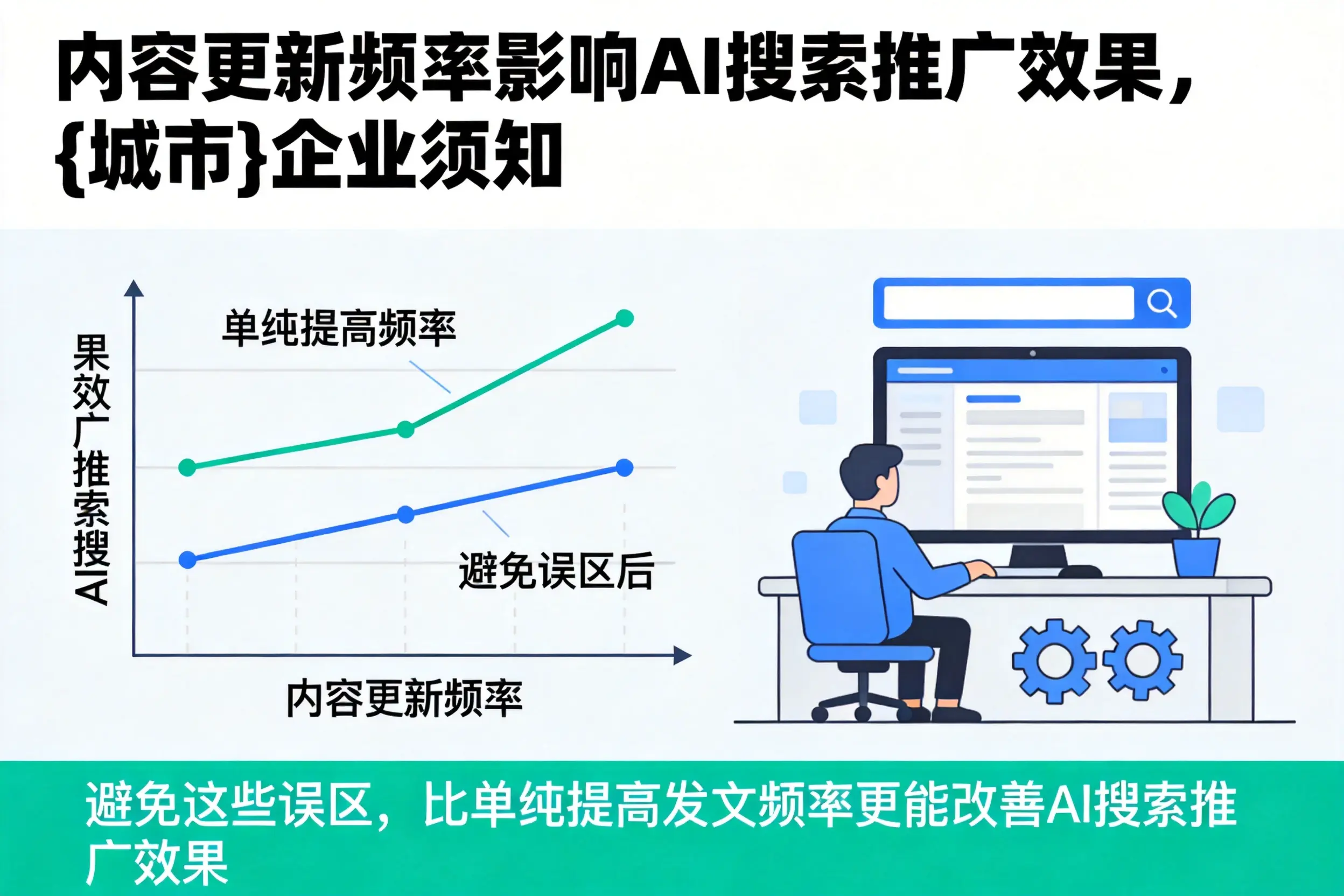 内容更新频率影响AI搜索推广效果，贵阳企业须知