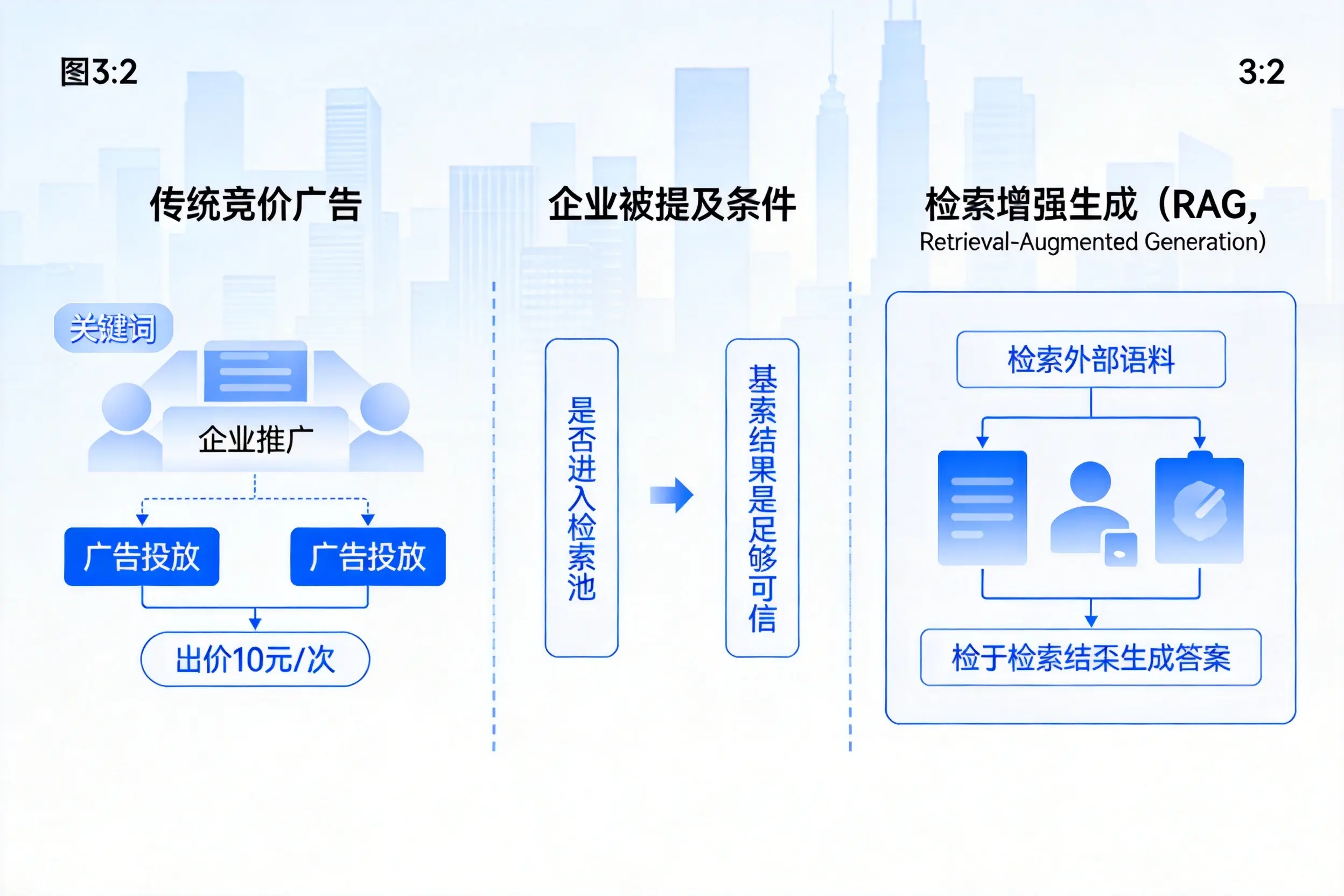 贵阳企业AI搜索推广能否替代传统竞价广告投放