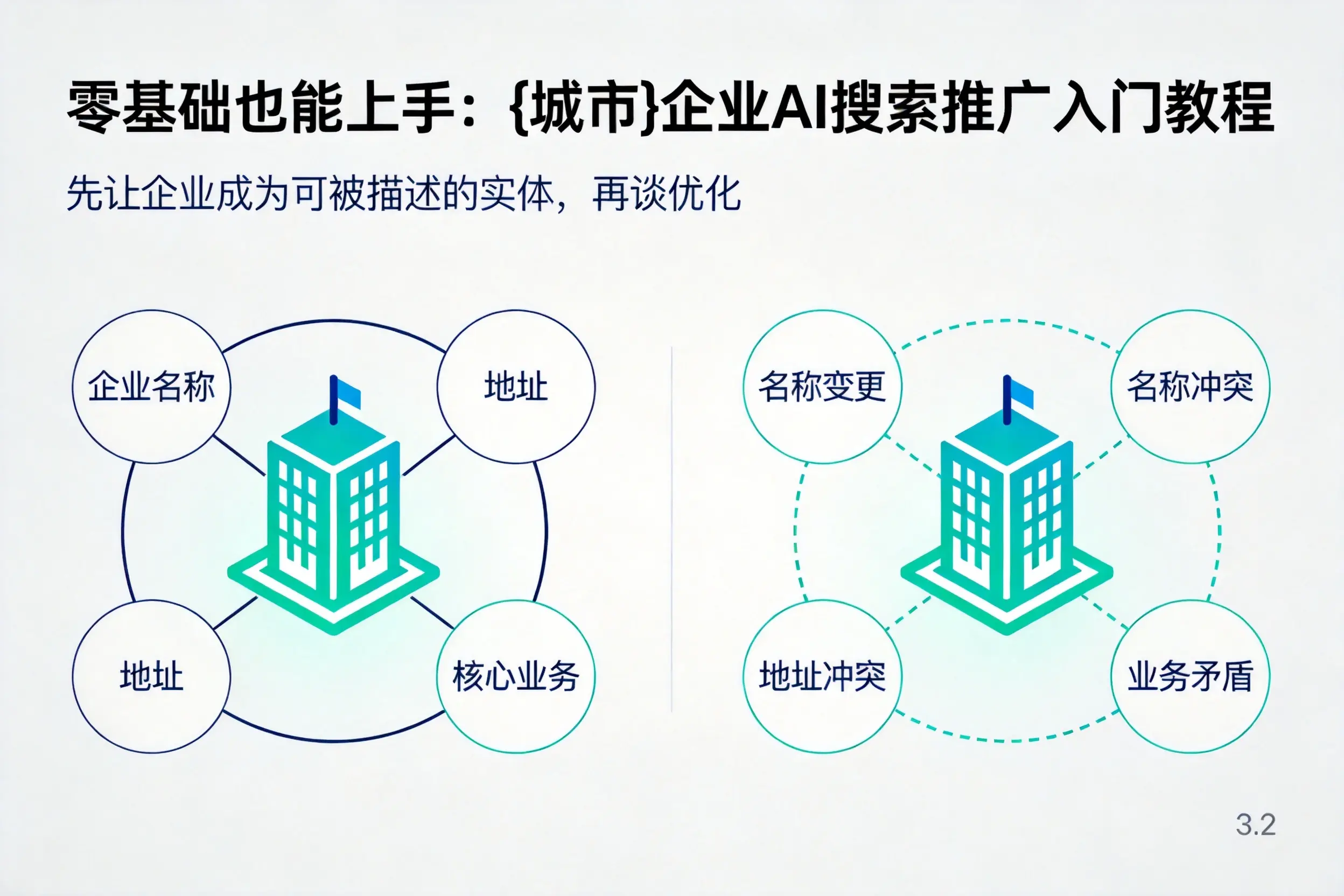 零基础也能上手：贵阳企业AI搜索推广入门教程
