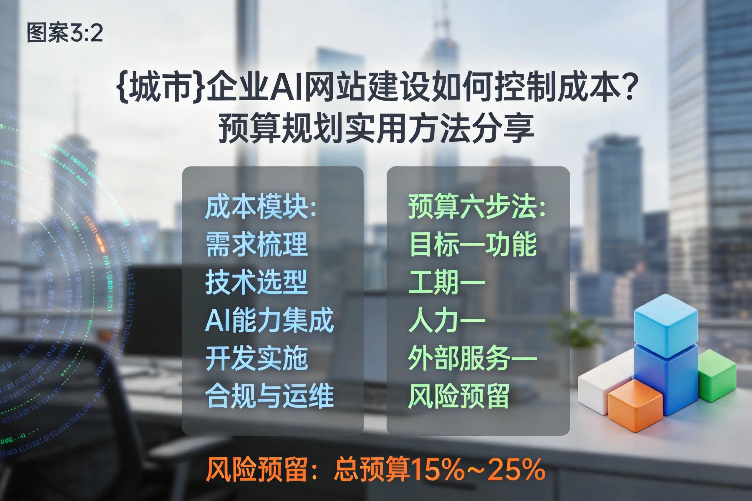 贵阳企业AI网站建设如何控制成本？预算规划实用方法分享