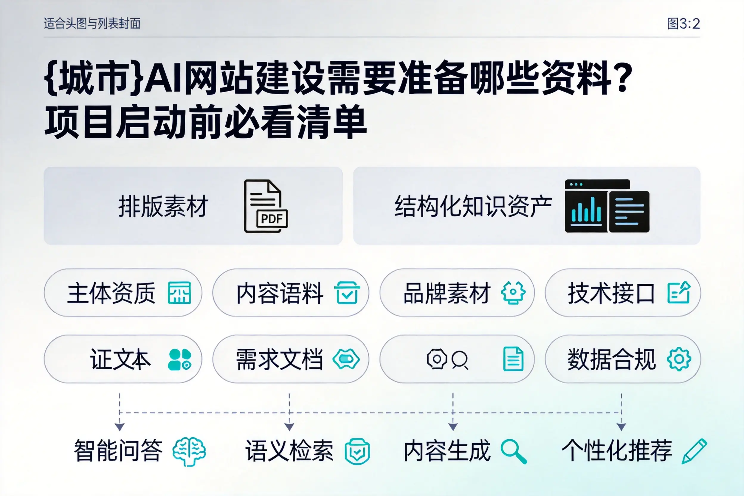 贵阳AI网站建设需要准备哪些资料？项目启动前必看清单