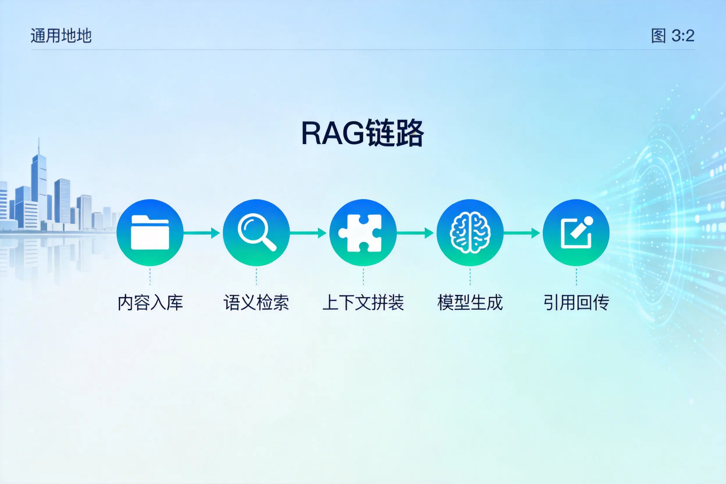手把手教你贵阳AI网站建设：搭建智能官网的完整教程