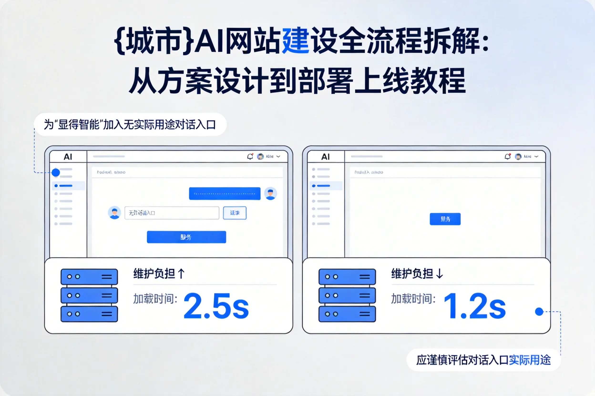 贵阳AI网站建设全流程拆解：从方案设计到部署上线教程