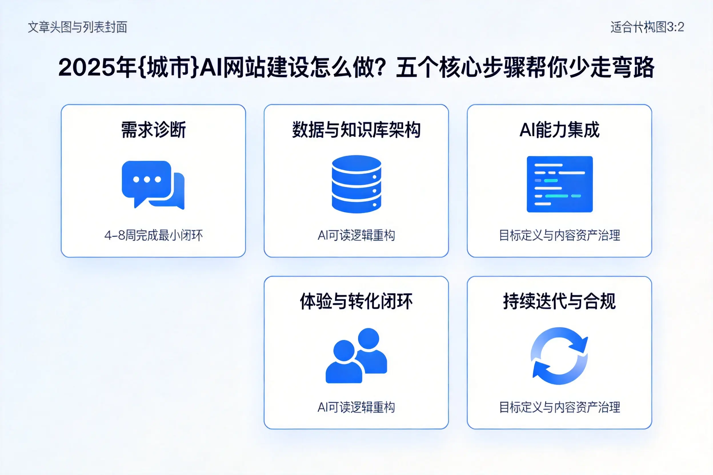 2025年贵阳AI网站建设怎么做？五个核心步骤帮你少走弯路
