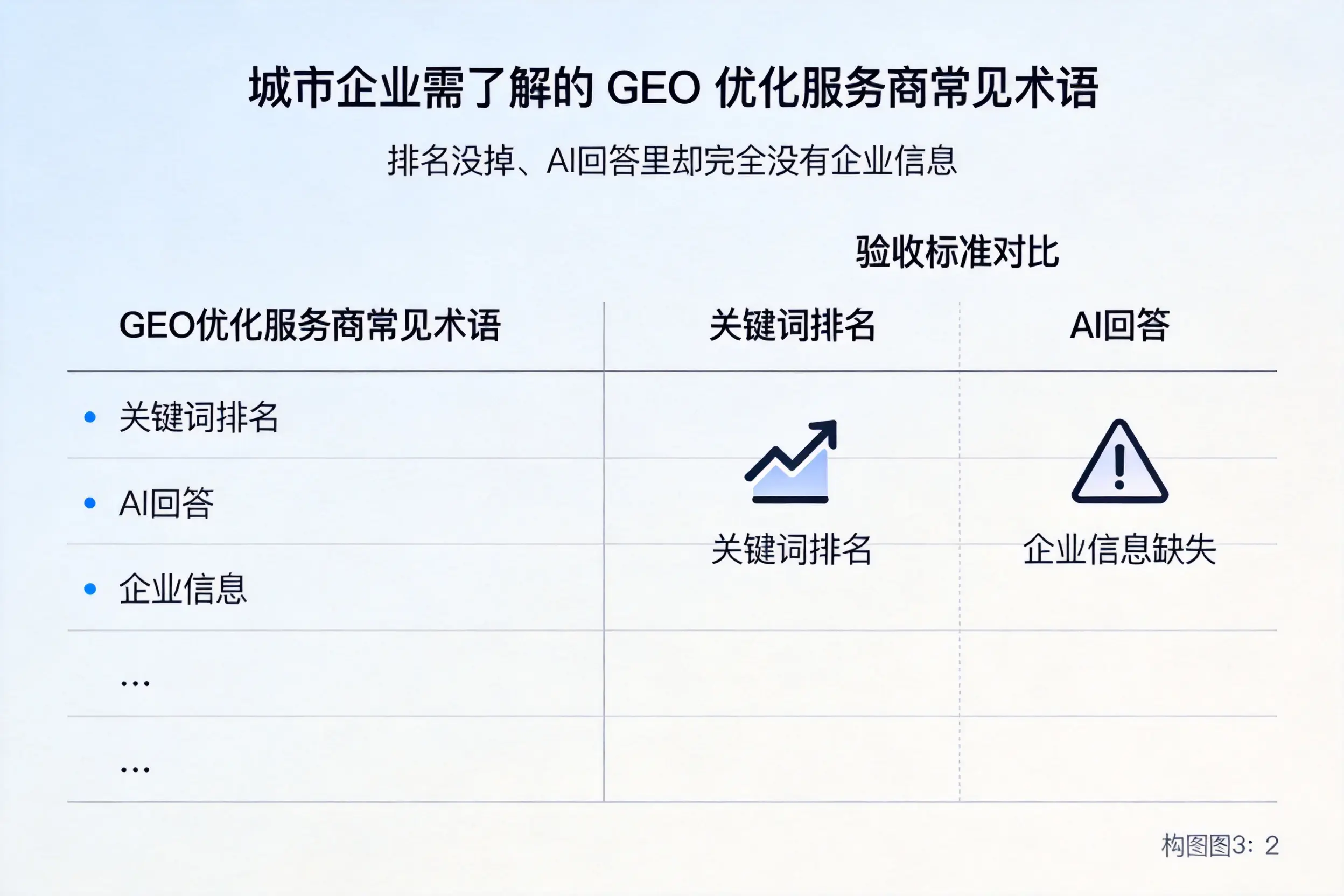 贵阳企业需了解的GEO优化服务商常见术语