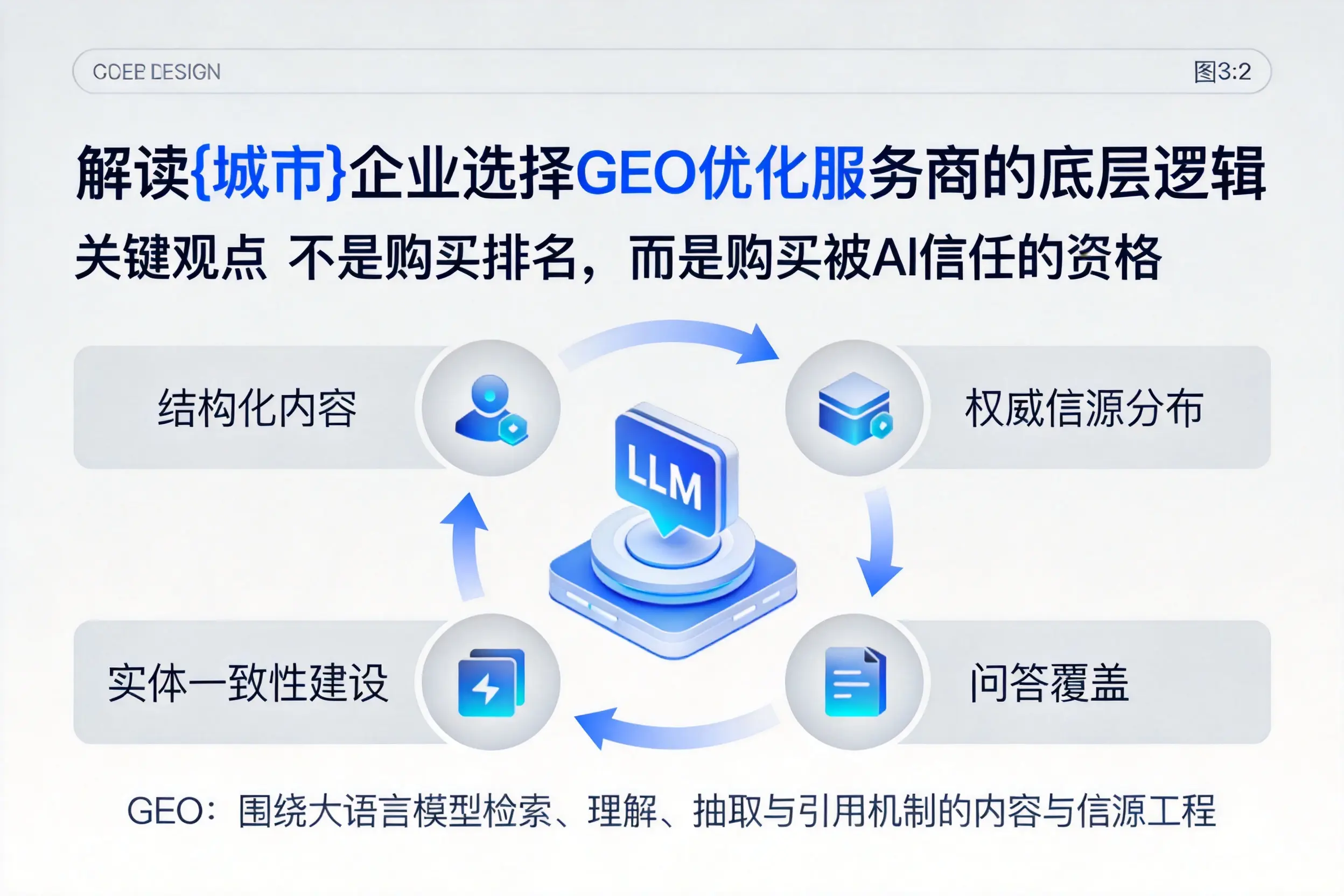 解读贵阳企业选择GEO优化服务商的底层逻辑