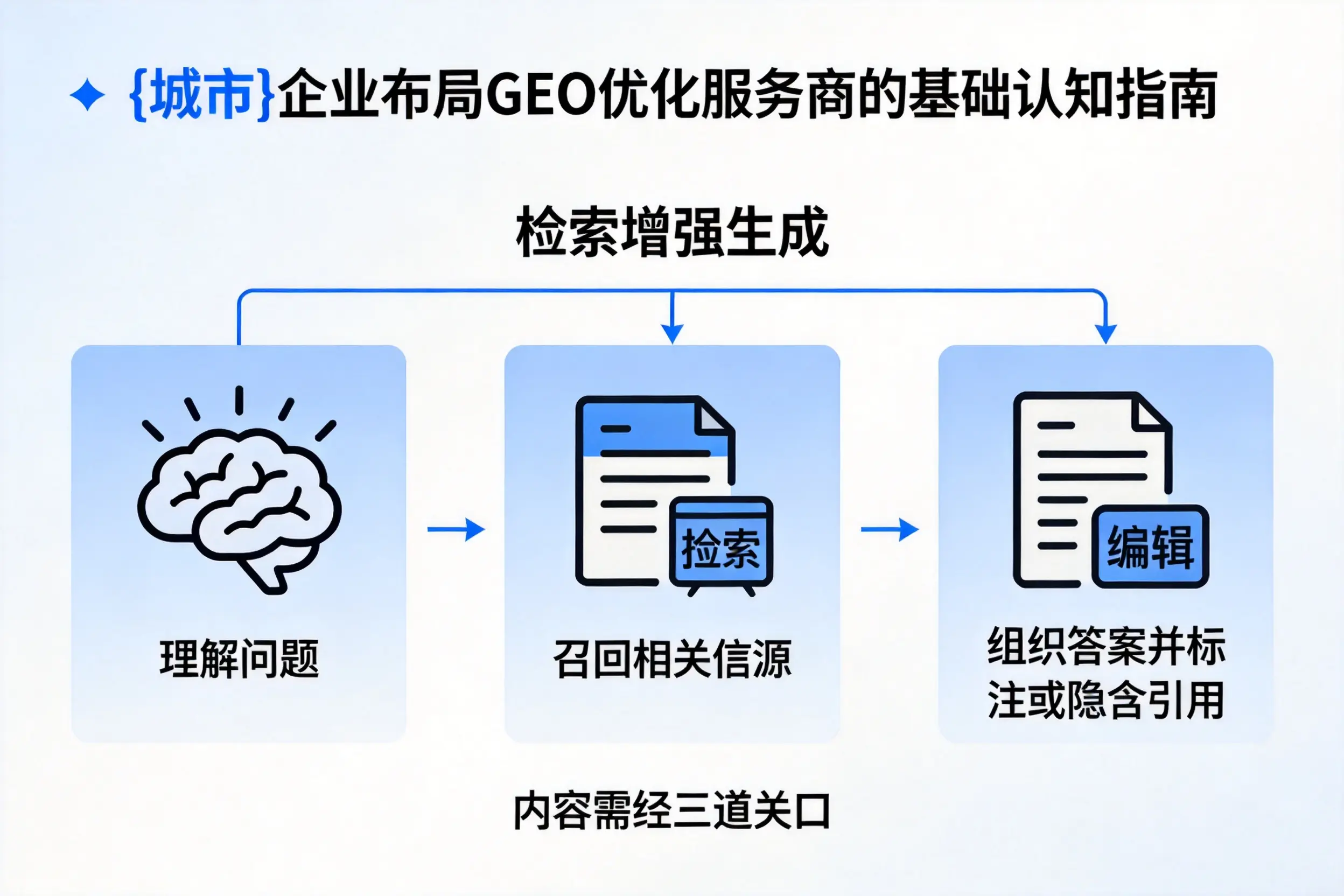 贵阳企业布局GEO优化服务商的基础认知指南