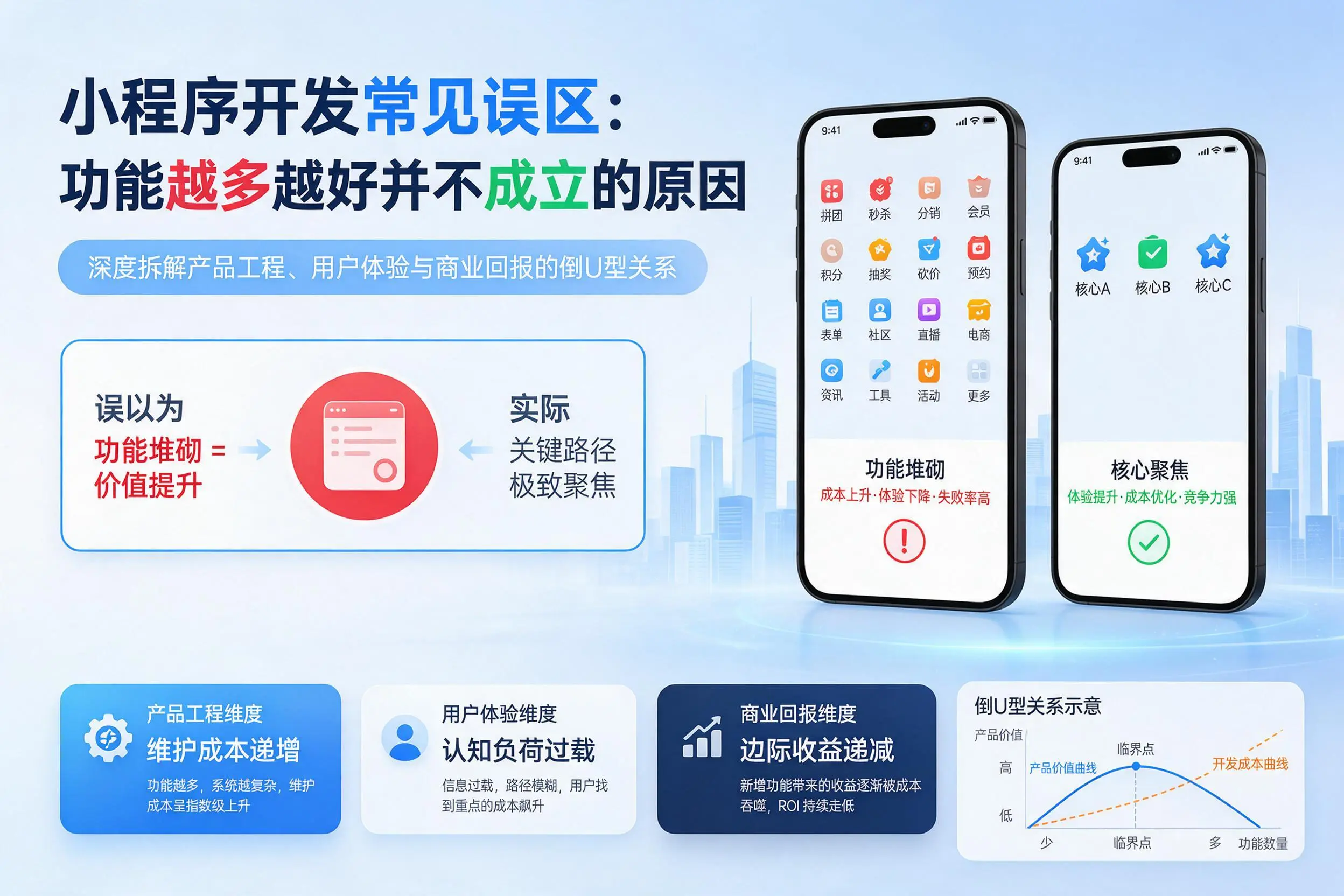贵阳小程序开发常见误区：功能越多越好并不成立的原因