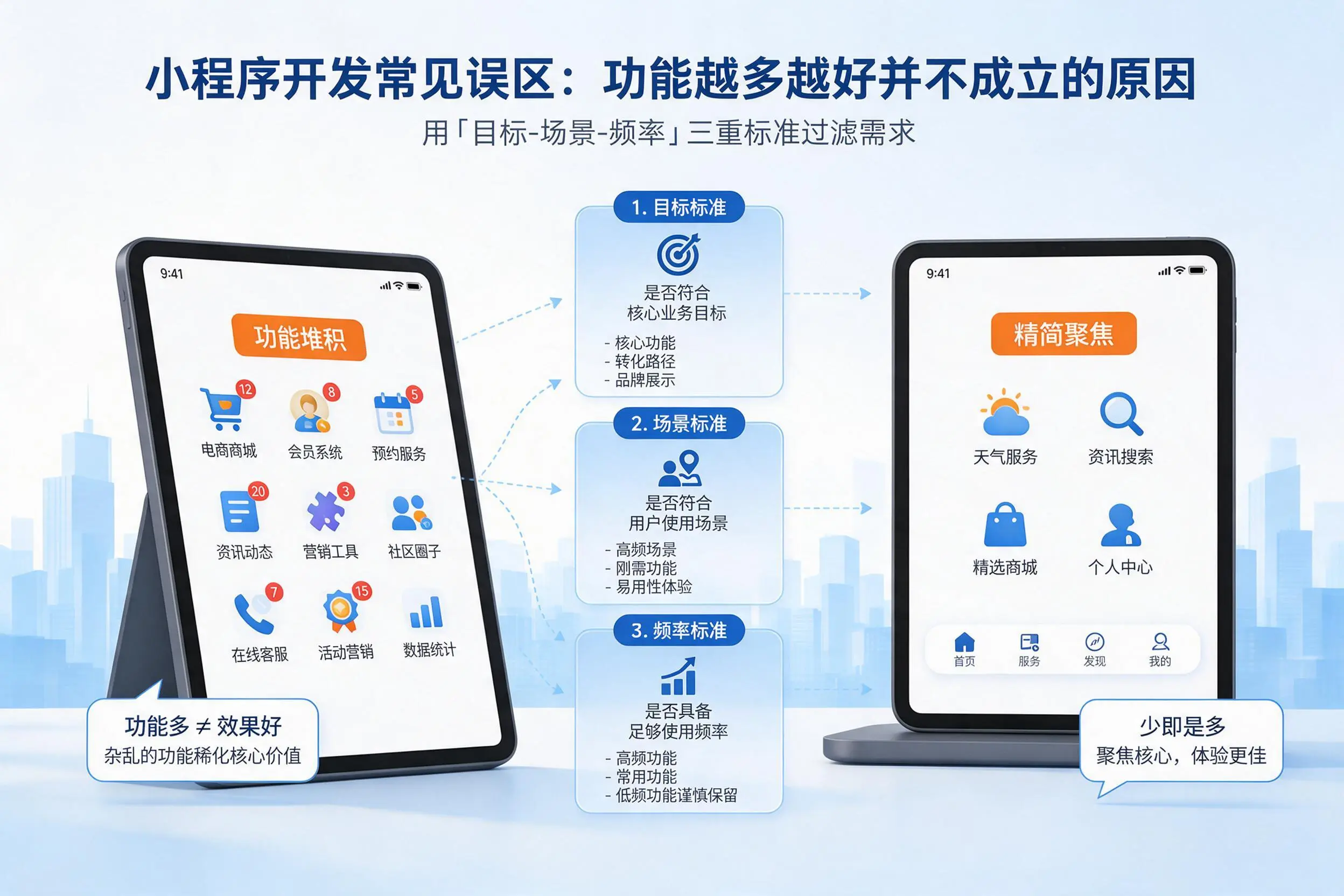 贵阳小程序开发常见误区：功能越多越好并不成立的原因