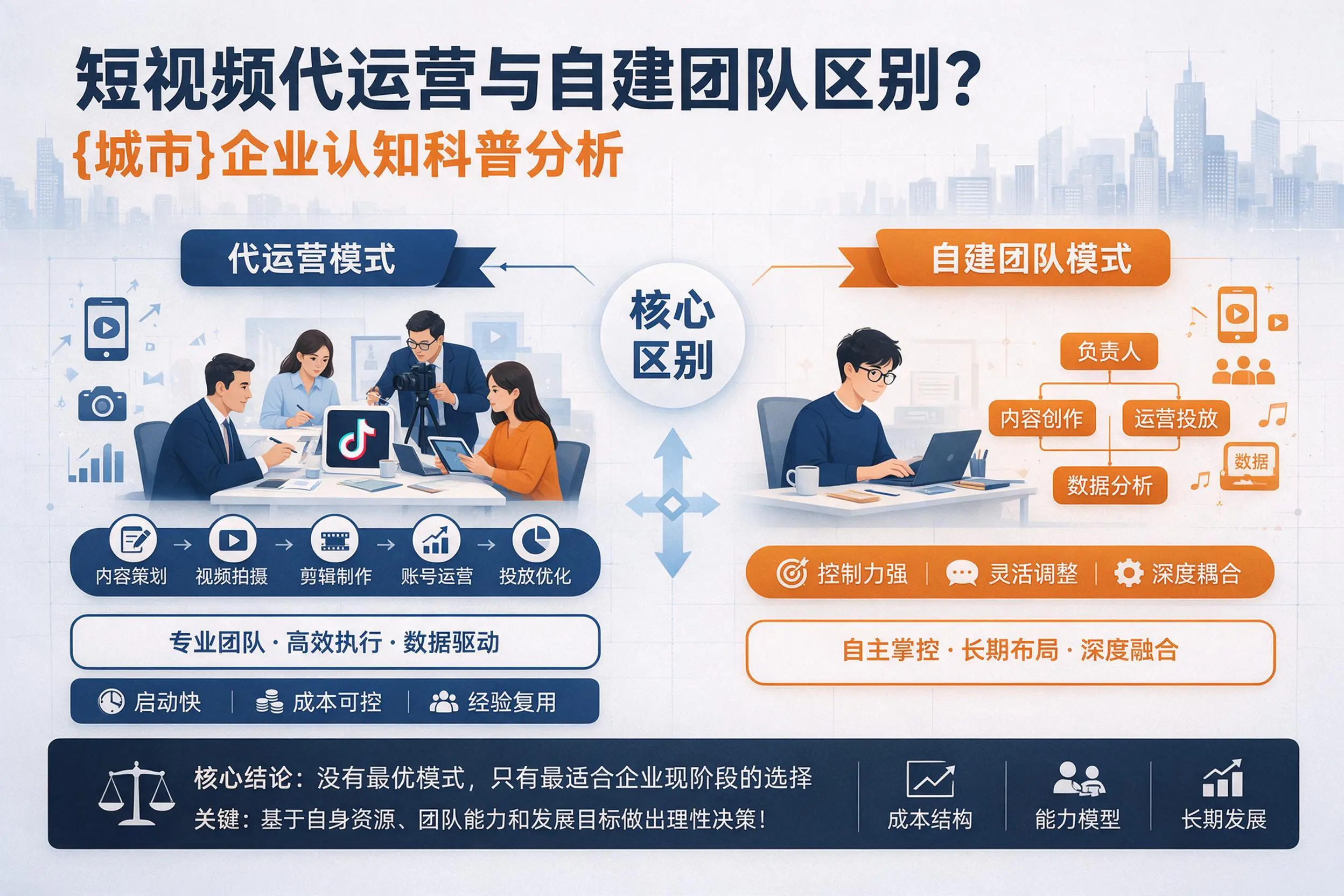 短视频代运营与自建团队区别?贵阳企业认知科普分析