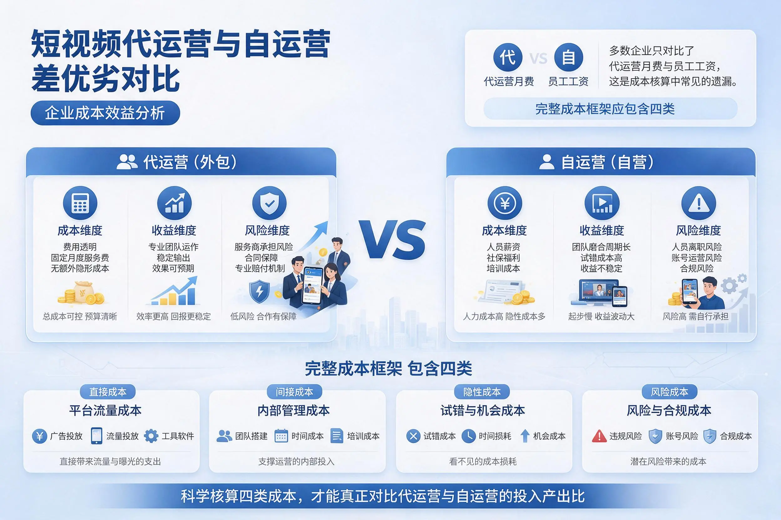 短视频代运营与自运营优劣对比：贵阳企业成本效益分析
