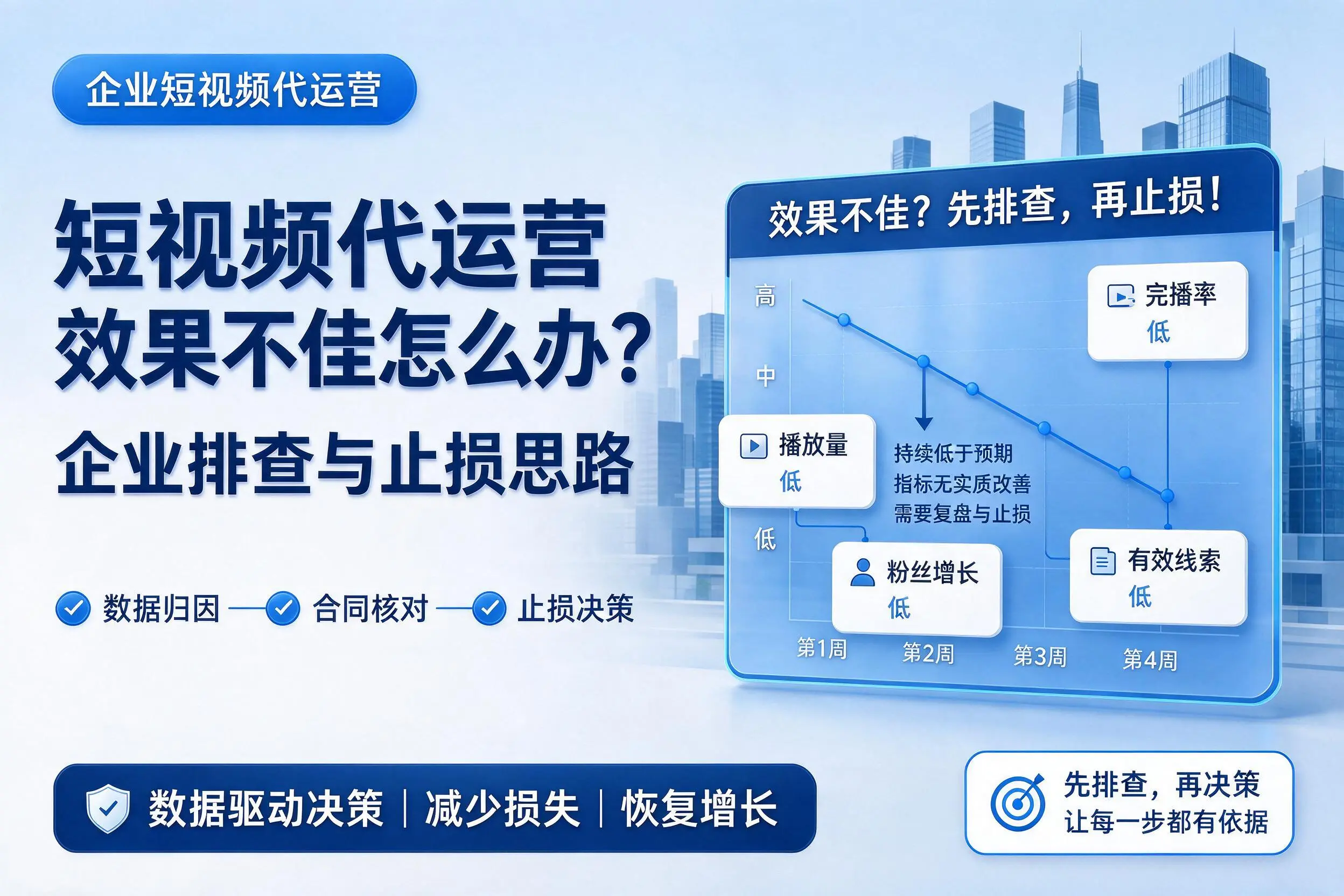 短视频代运营效果不佳怎么办?贵阳企业排查与止损思路