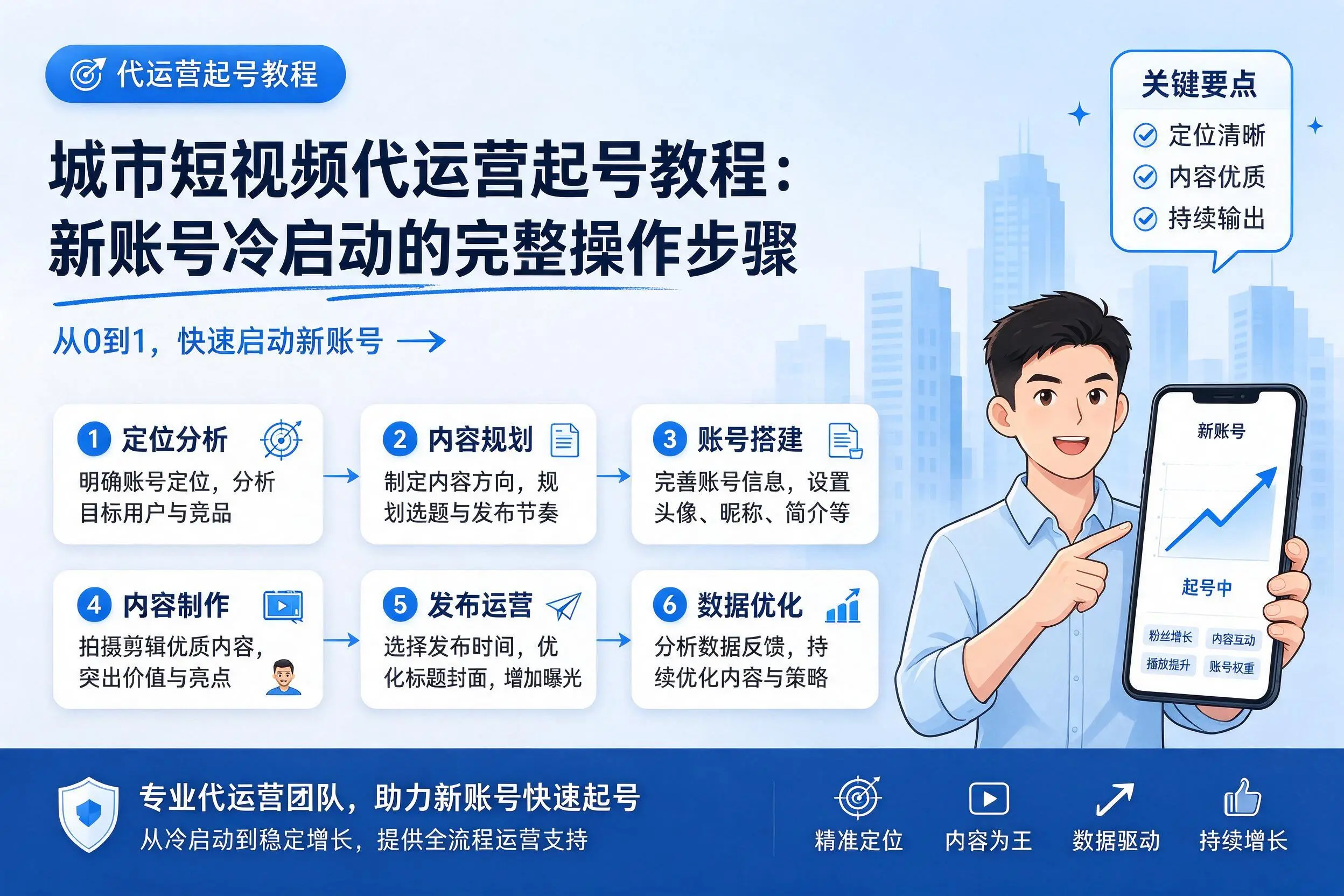贵阳短视频代运营起号教程：新账号冷启动的完整操作步骤