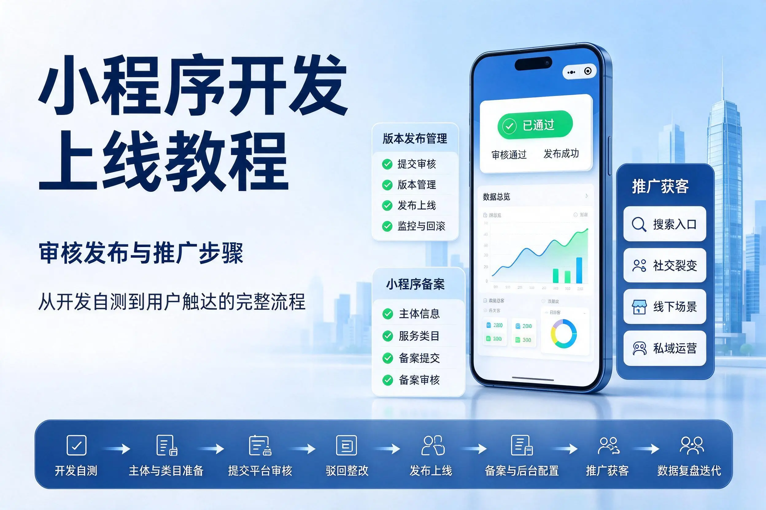 贵阳小程序开发上线教程：审核发布与推广步骤