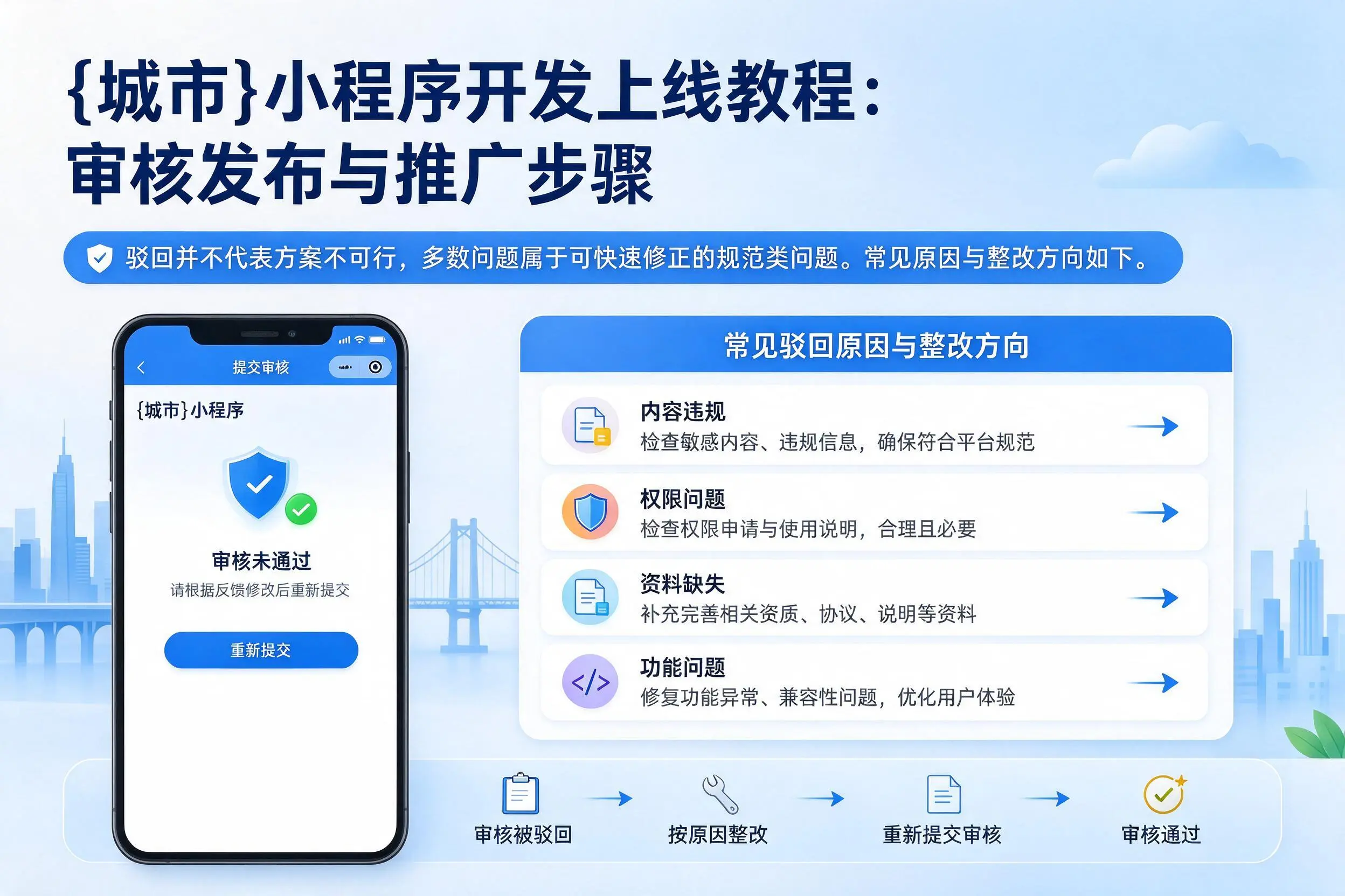 贵阳小程序开发上线教程：审核发布与推广步骤