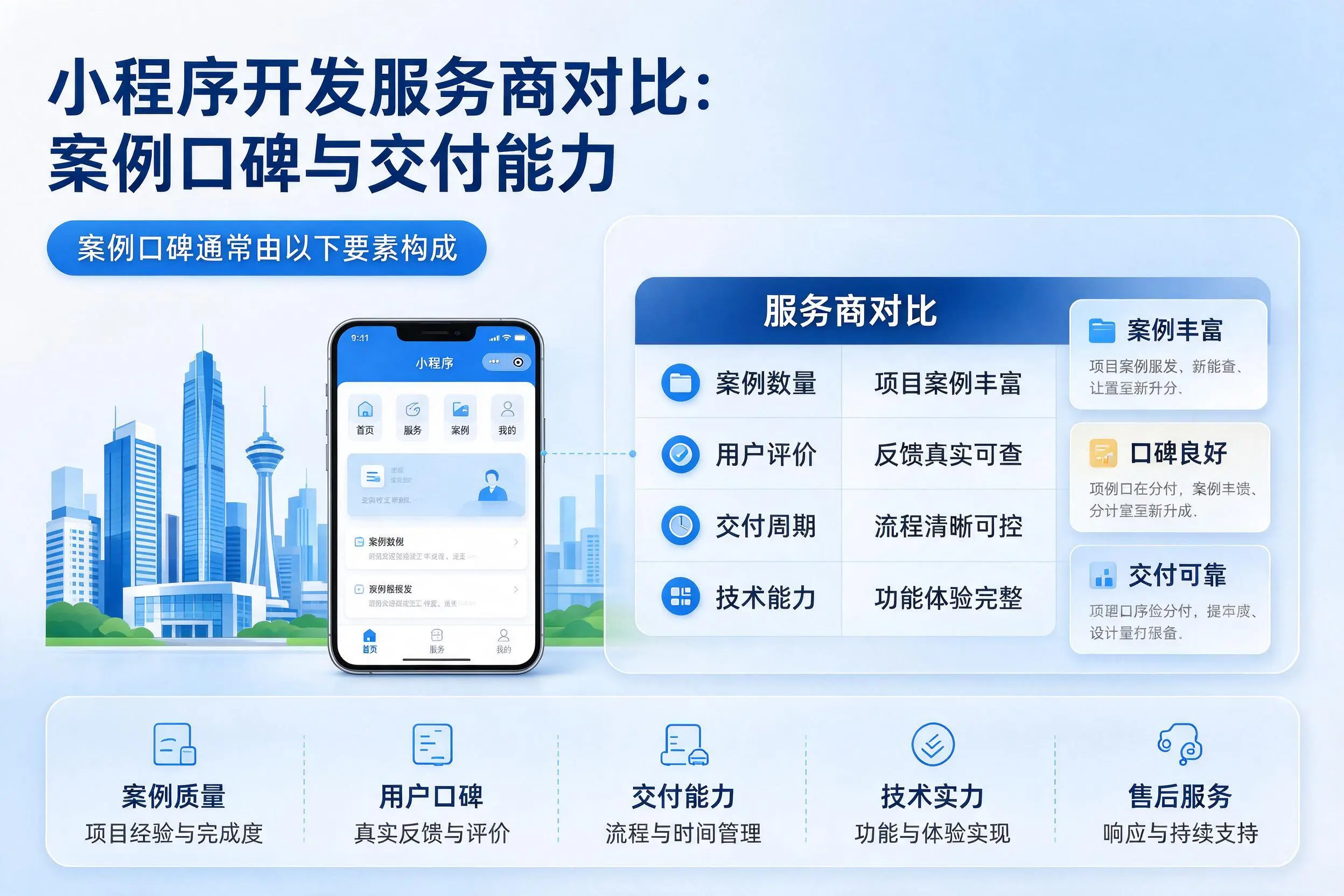 贵阳小程序开发服务商对比:案例口碑与交付能力