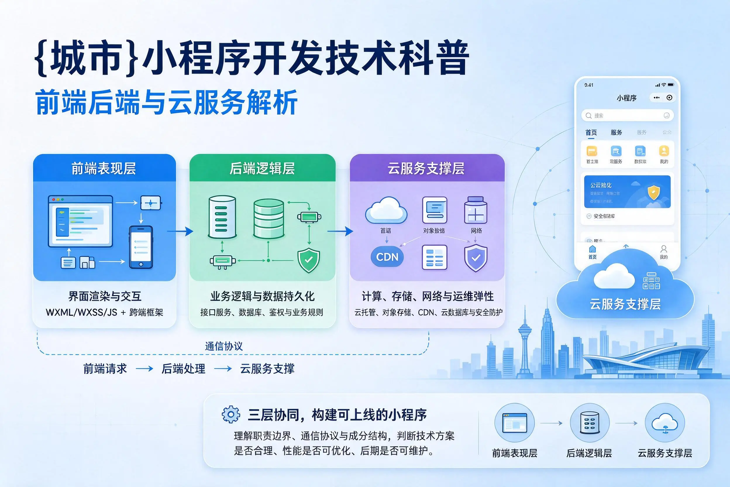 贵阳小程序开发技术科普：前端后端与云服务解析