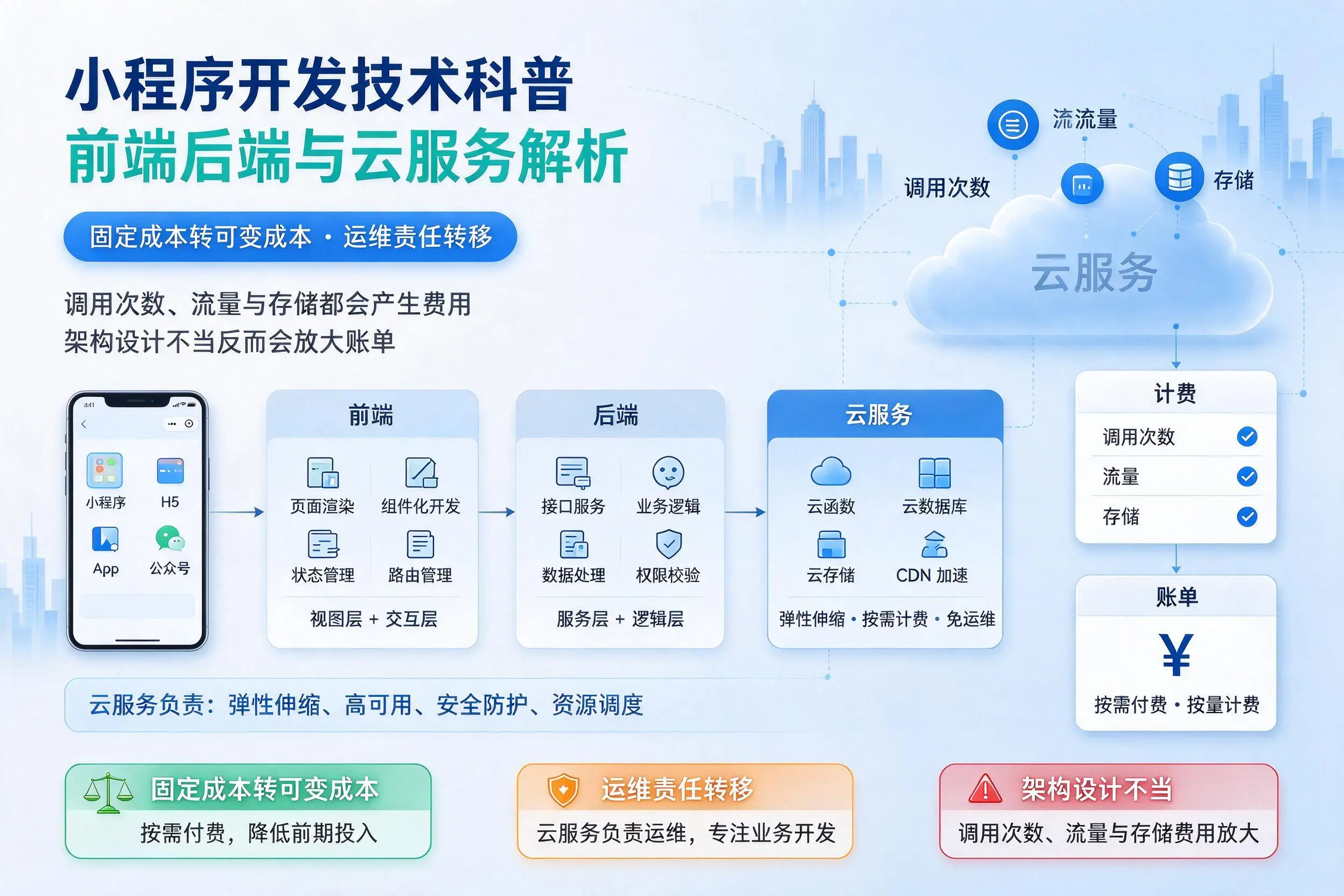 贵阳小程序开发技术科普：前端后端与云服务解析