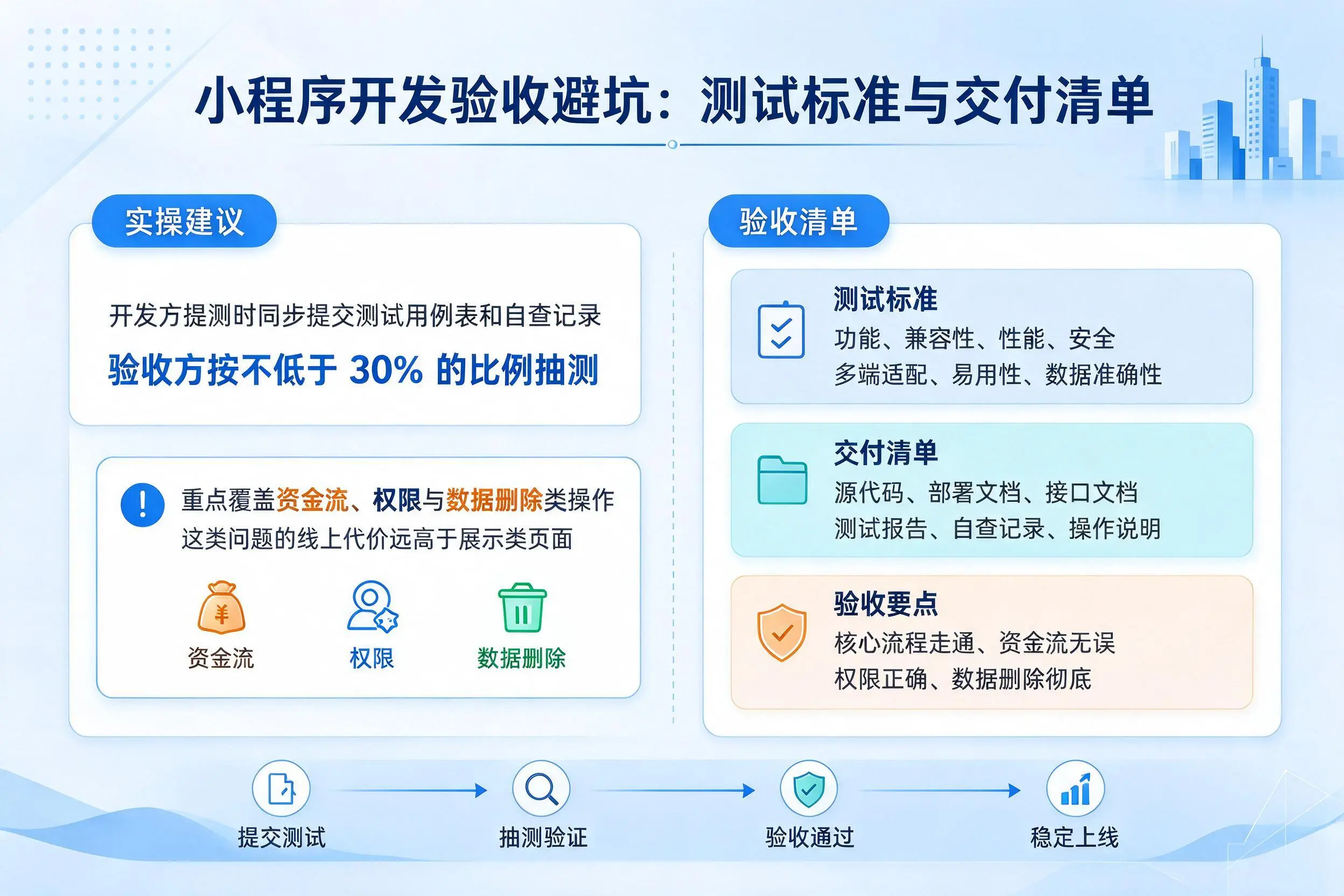 贵阳小程序开发验收避坑:测试标准与交付清单
