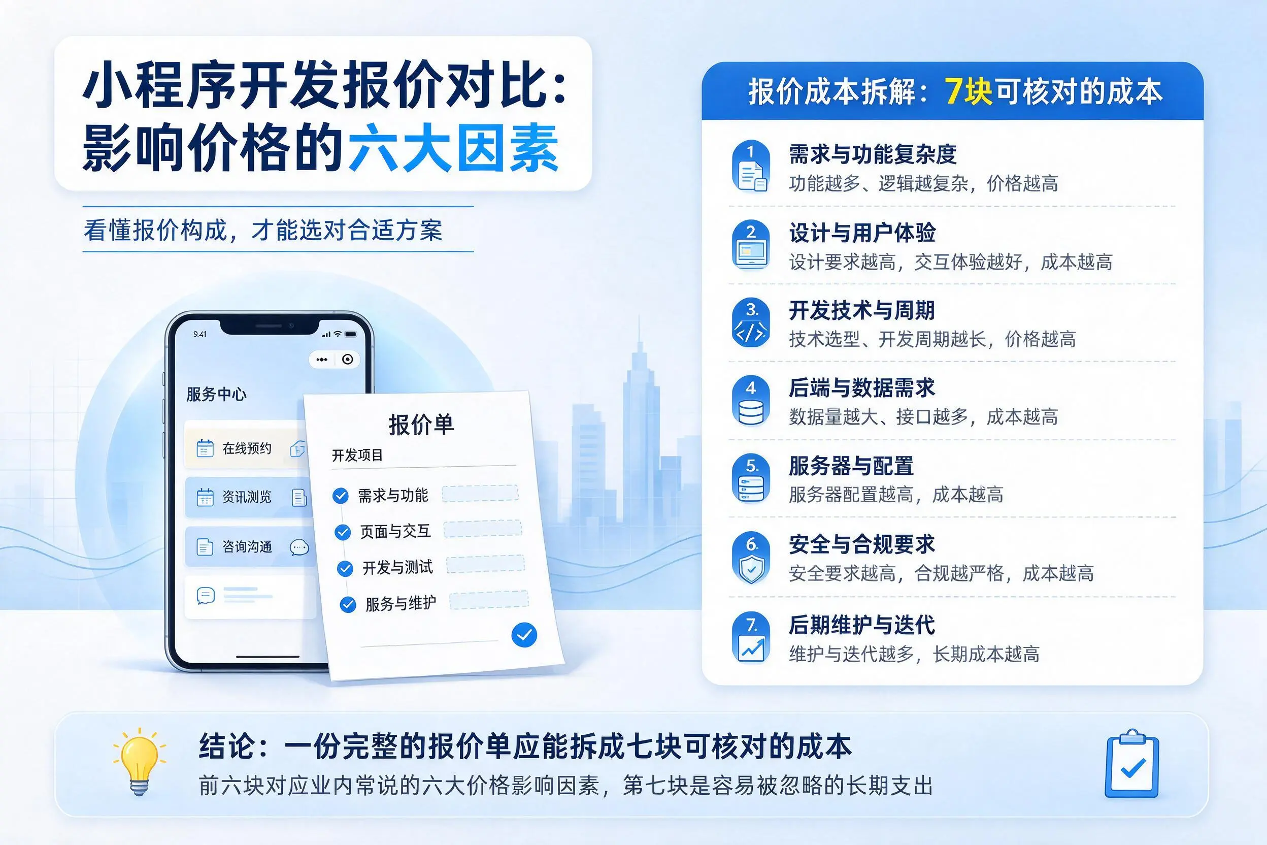 贵阳小程序开发报价对比：影响价格的六大因素