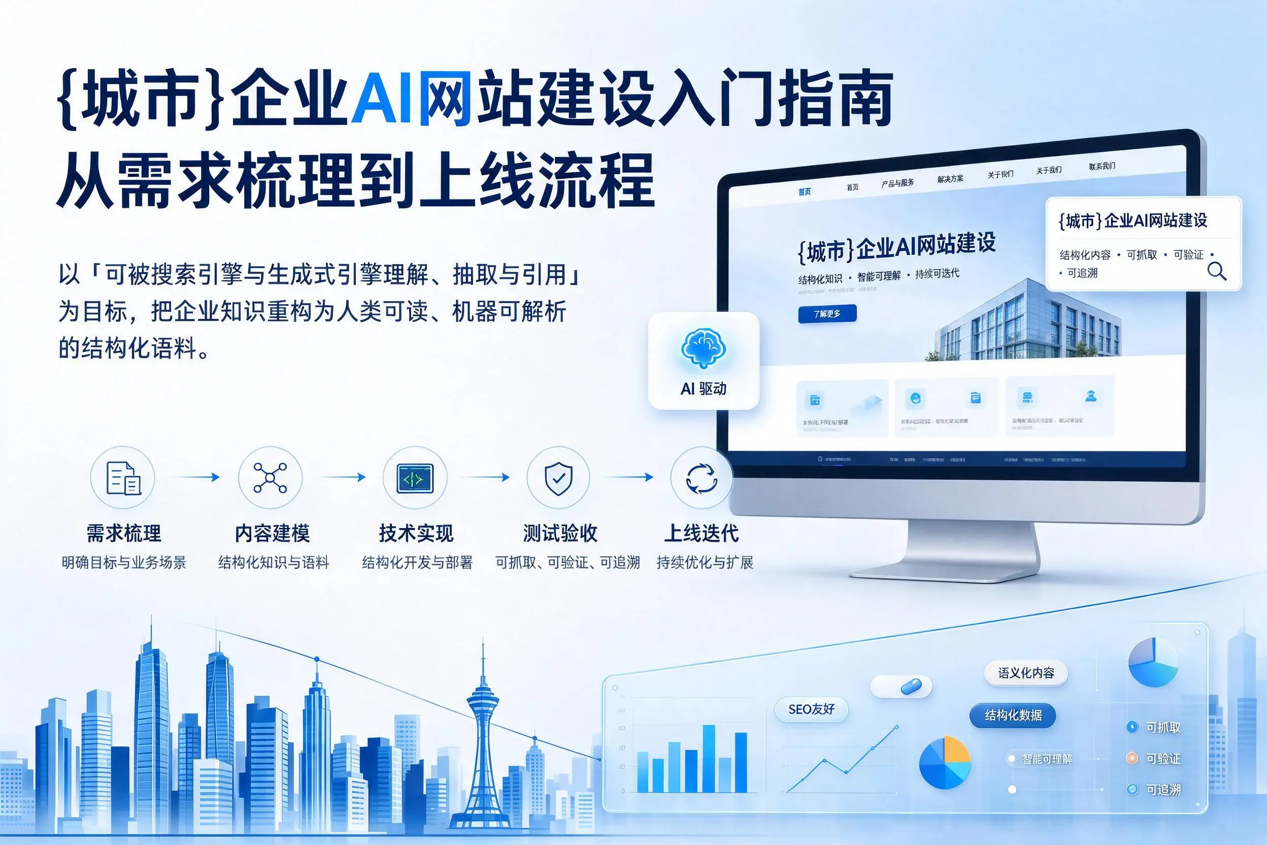 贵阳企业AI网站建设入门指南:从需求梳理到上线流程