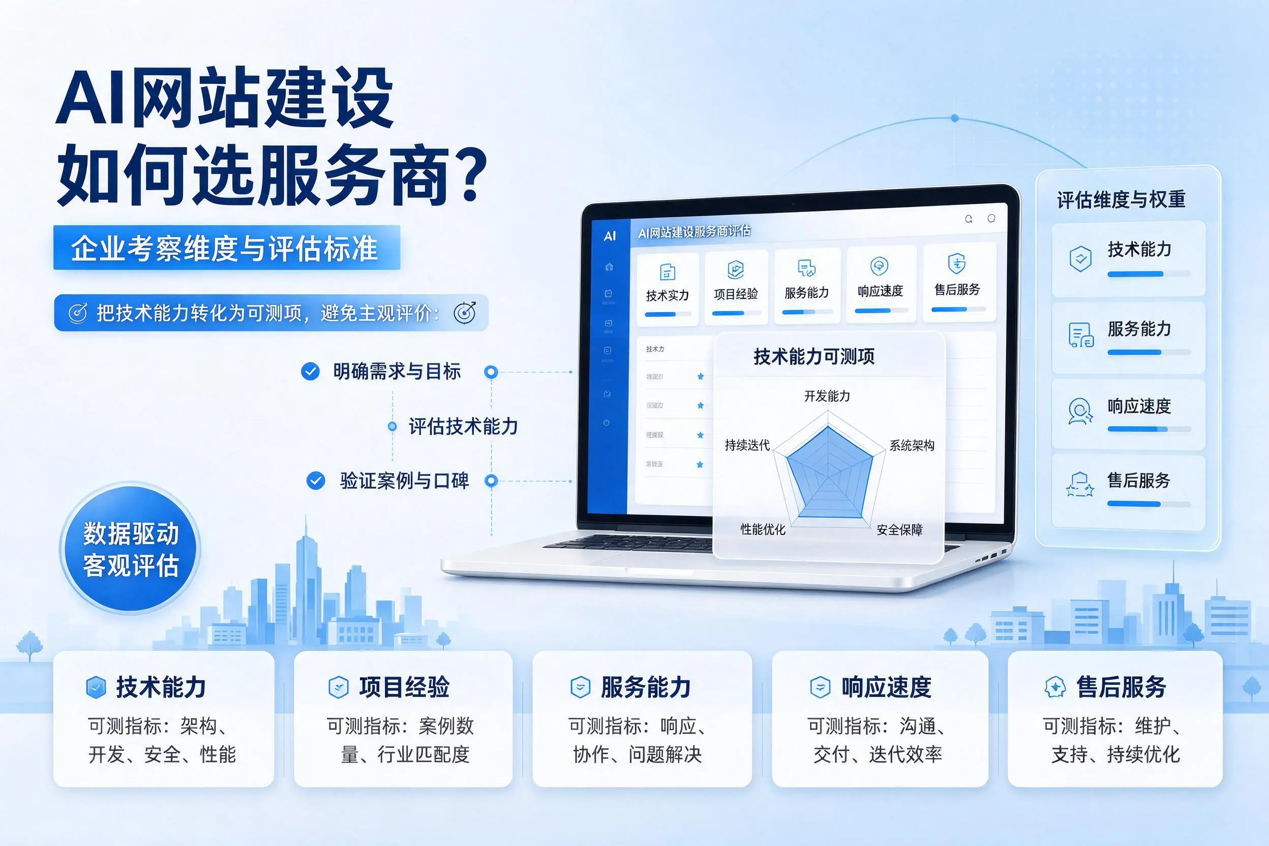 AI网站建设如何选服务商？贵阳企业考察维度与评估标准