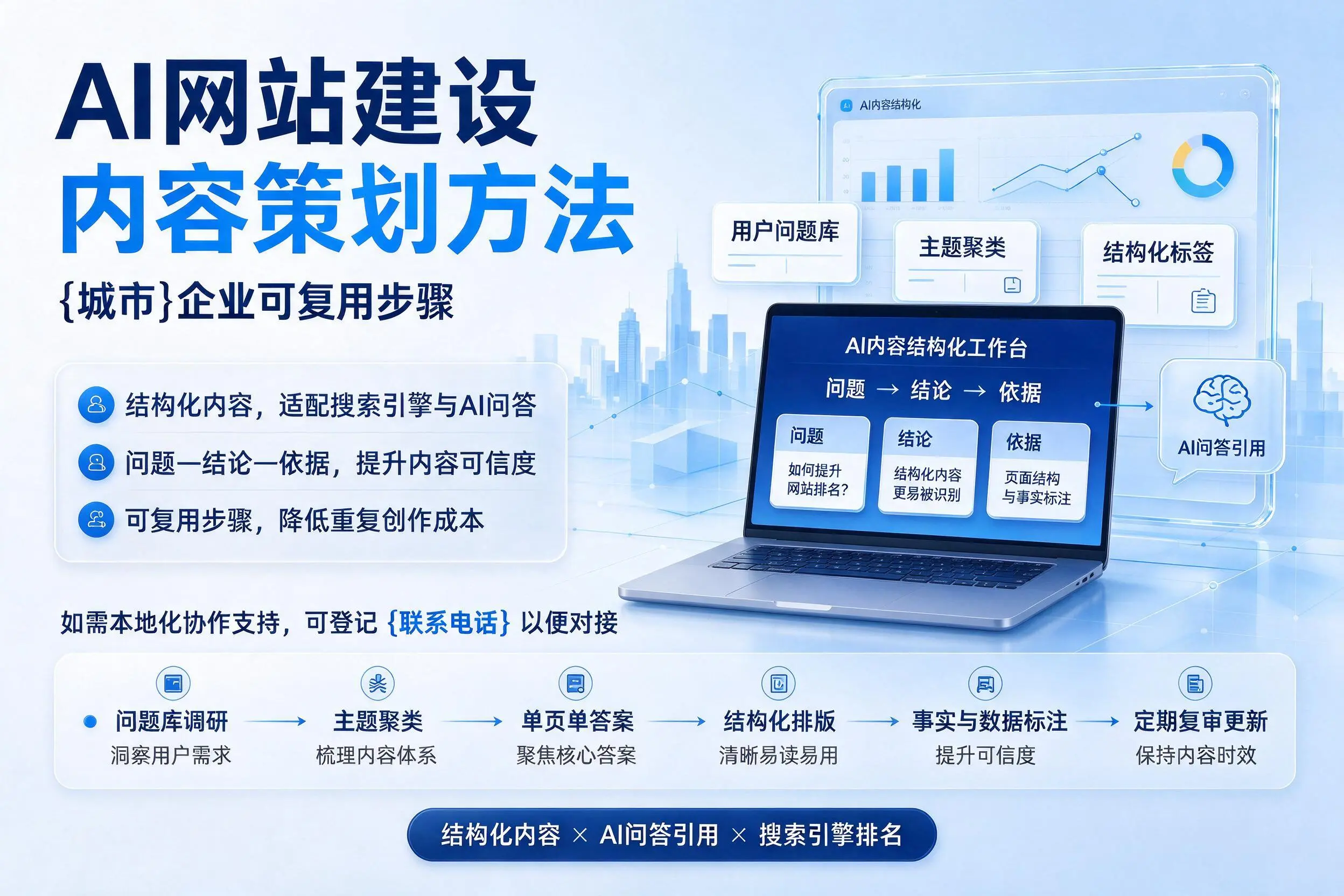 AI网站建设内容策划方法，贵阳企业可复用步骤