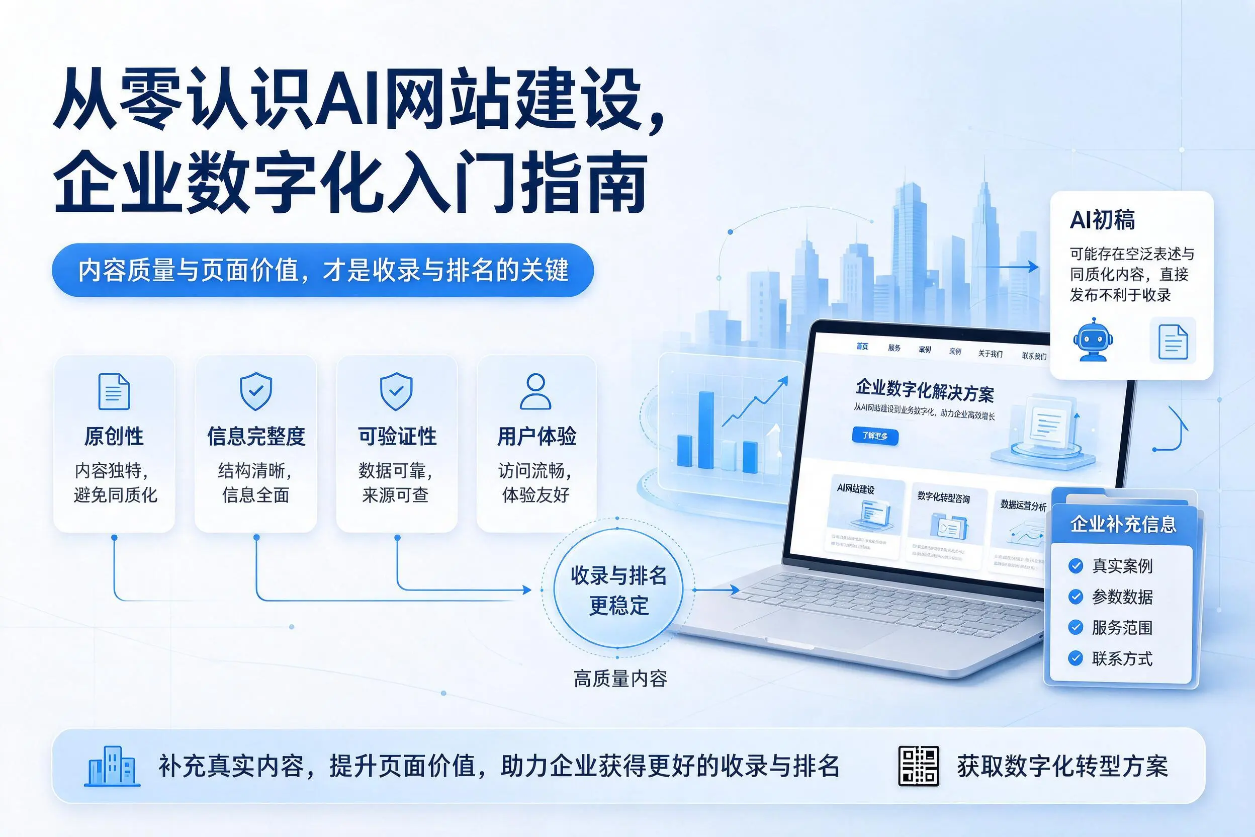 从零认识AI网站建设，贵阳企业数字化入门指南