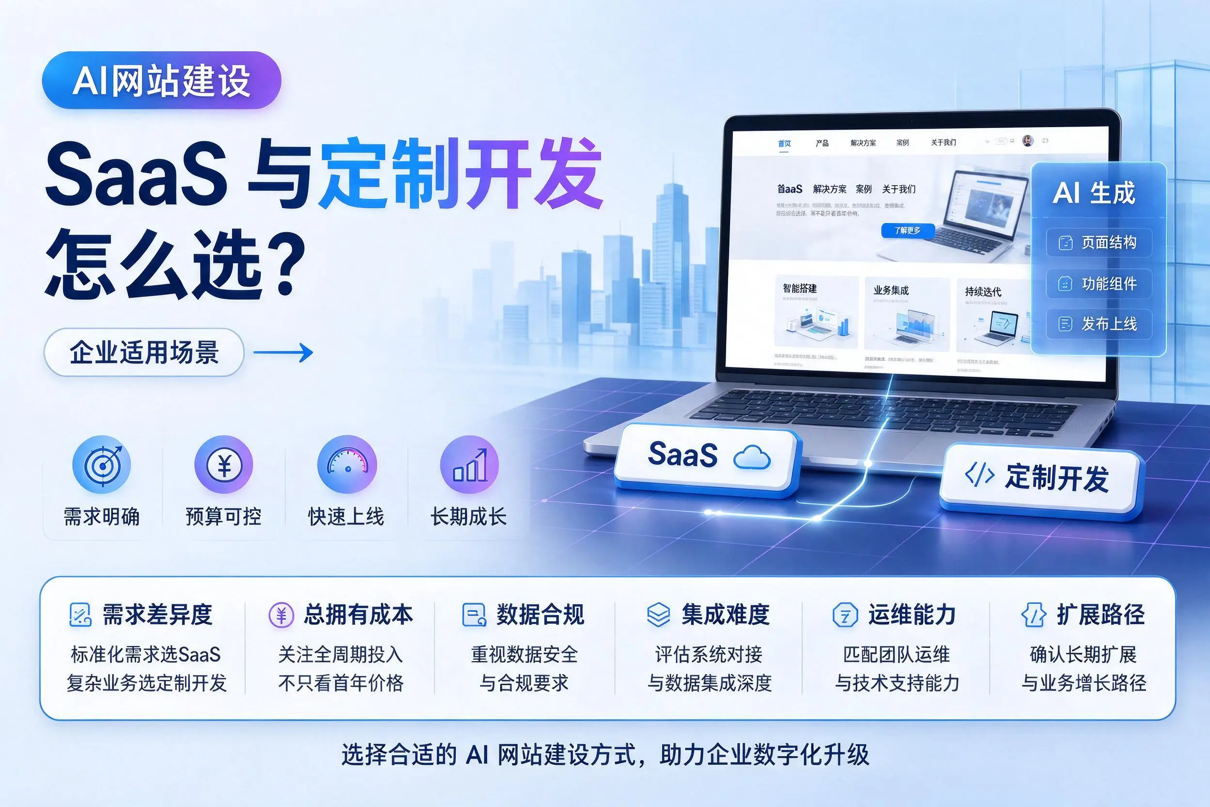 AI网站建设SaaS与定制开发怎么选?贵阳企业适用场景