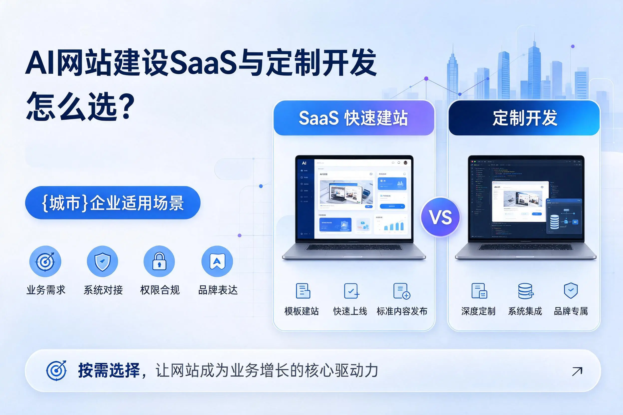 AI网站建设SaaS与定制开发怎么选?贵阳企业适用场景