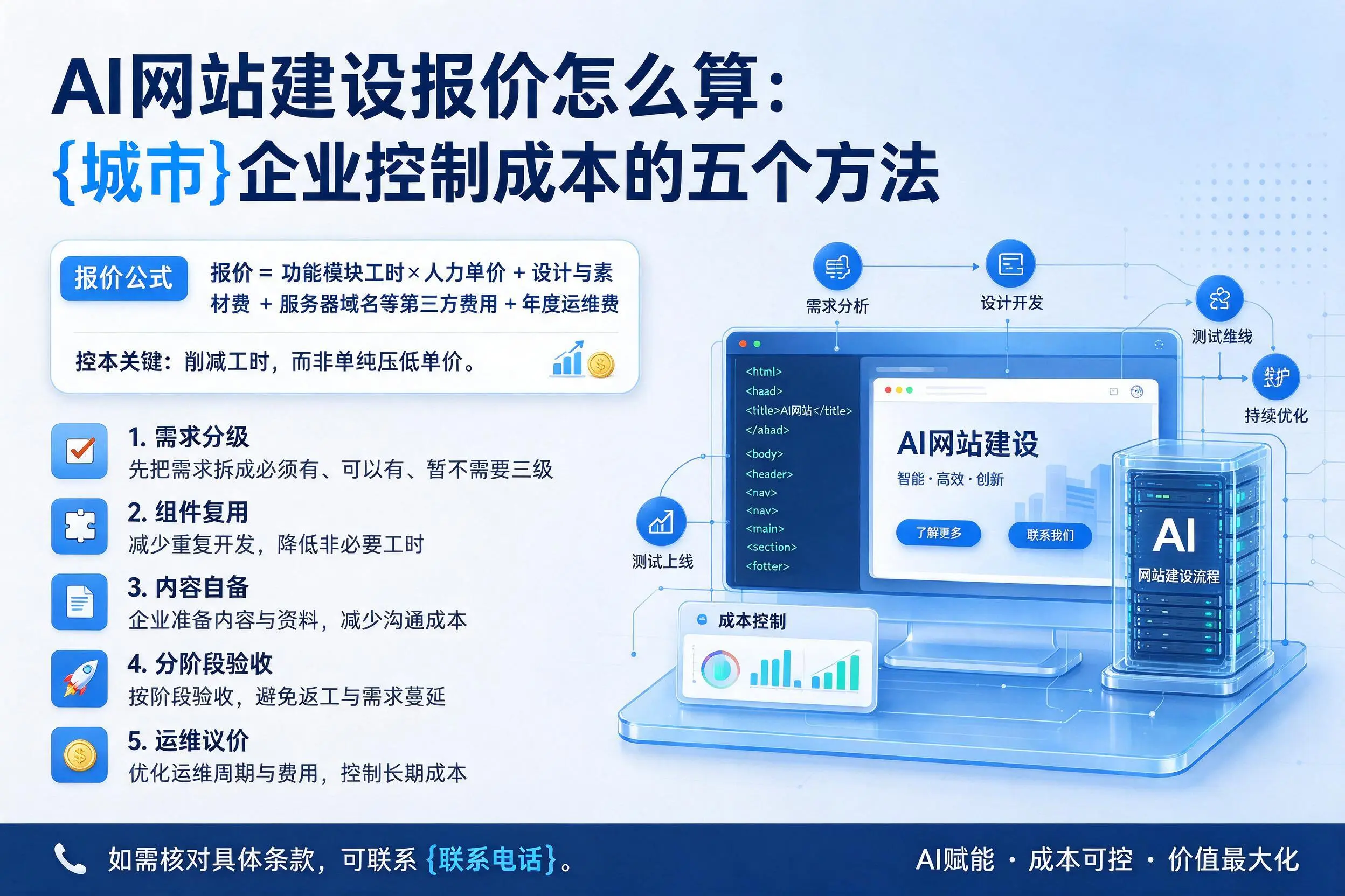 AI网站建设报价怎么算：贵阳企业控制成本的五个方法