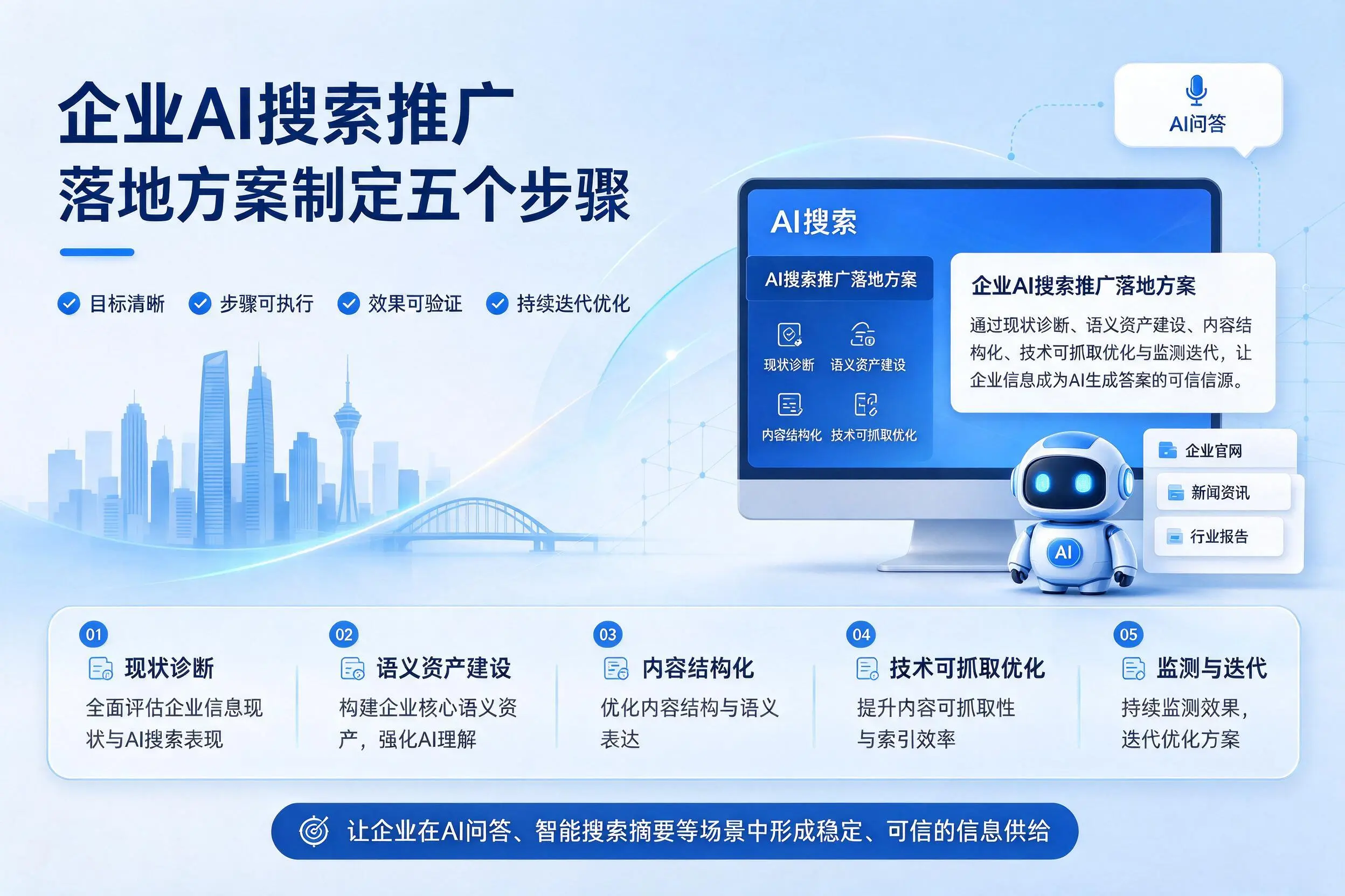 贵阳企业AI搜索推广落地方案制定五个步骤