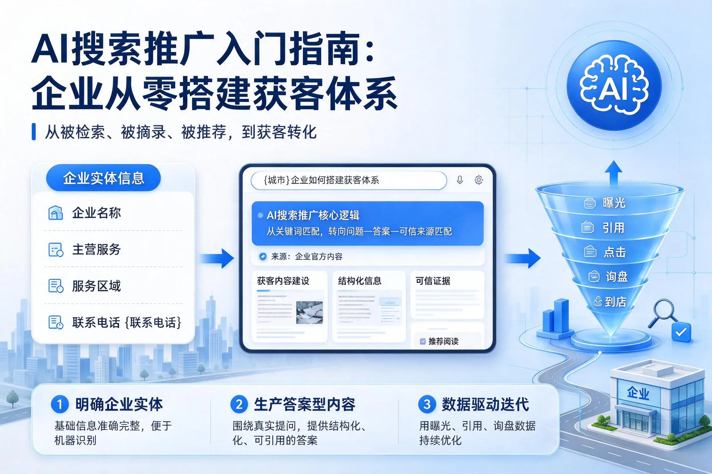AI搜索推广入门指南:贵阳企业从零搭建获客体系