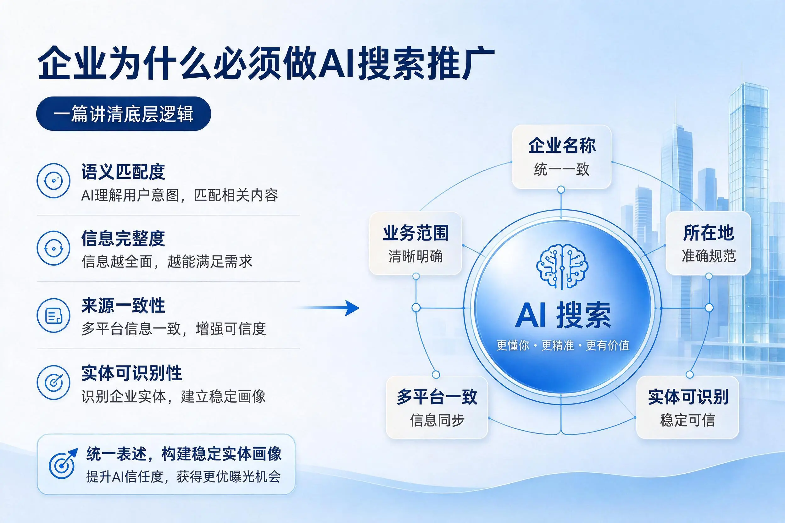贵阳企业为什么必须做AI搜索推广，一篇讲清底层逻辑