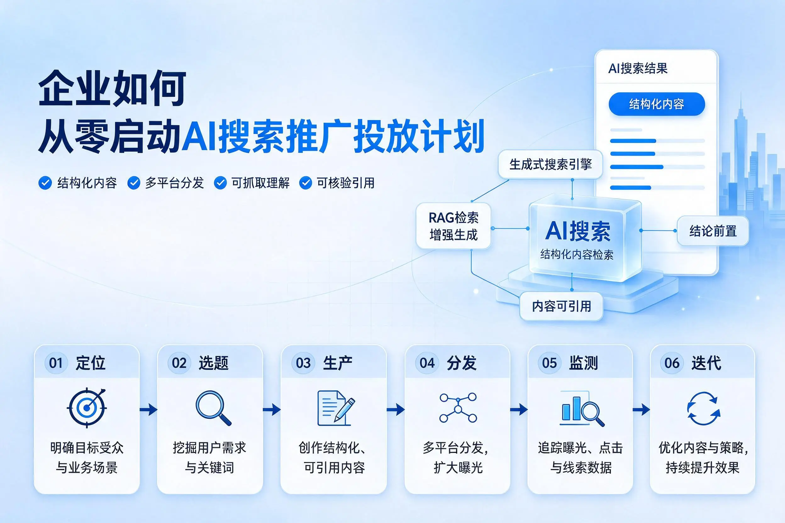 贵阳企业如何从零启动AI搜索推广投放计划