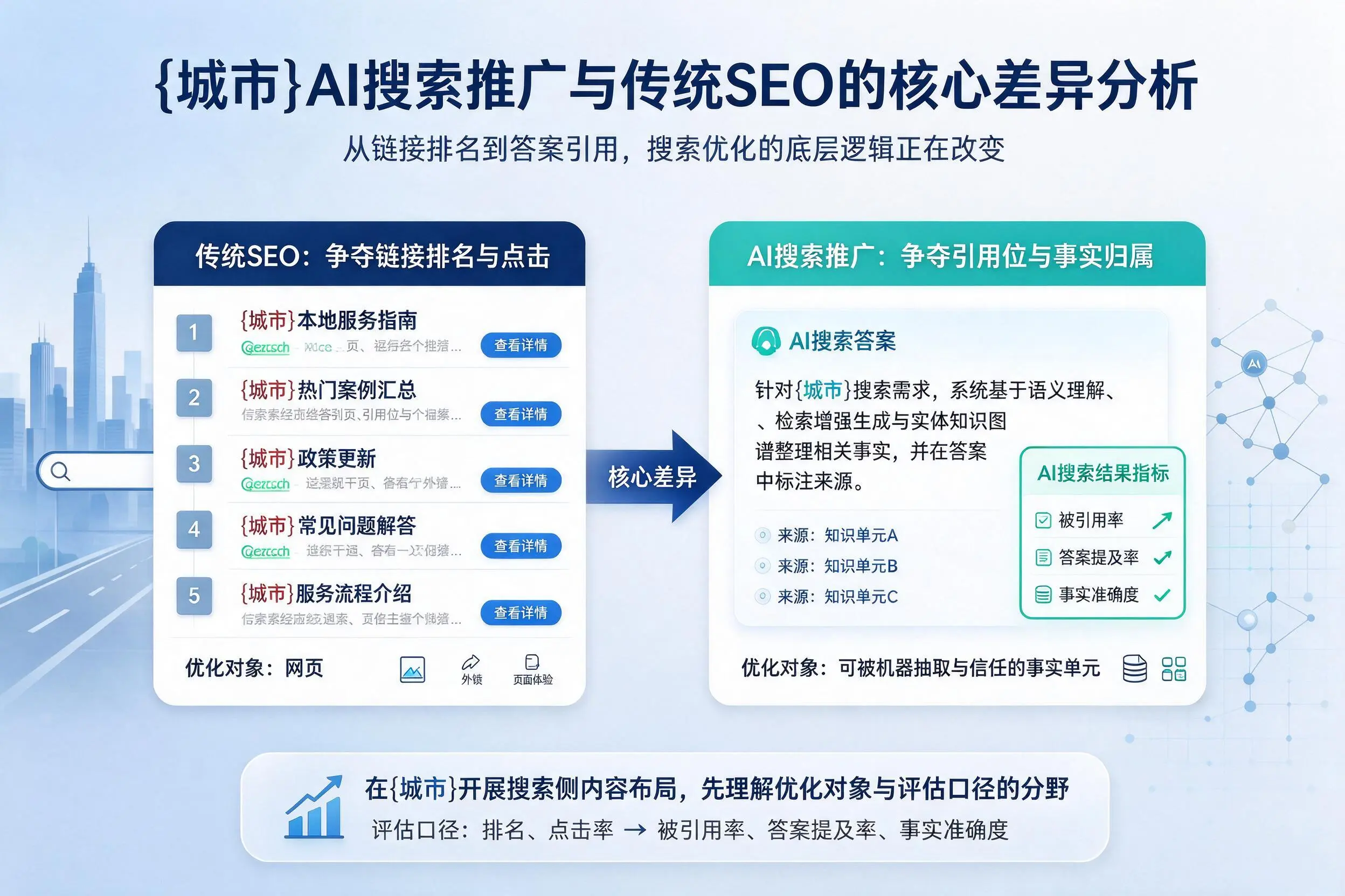 贵阳AI搜索推广与传统SEO的核心差异分析
