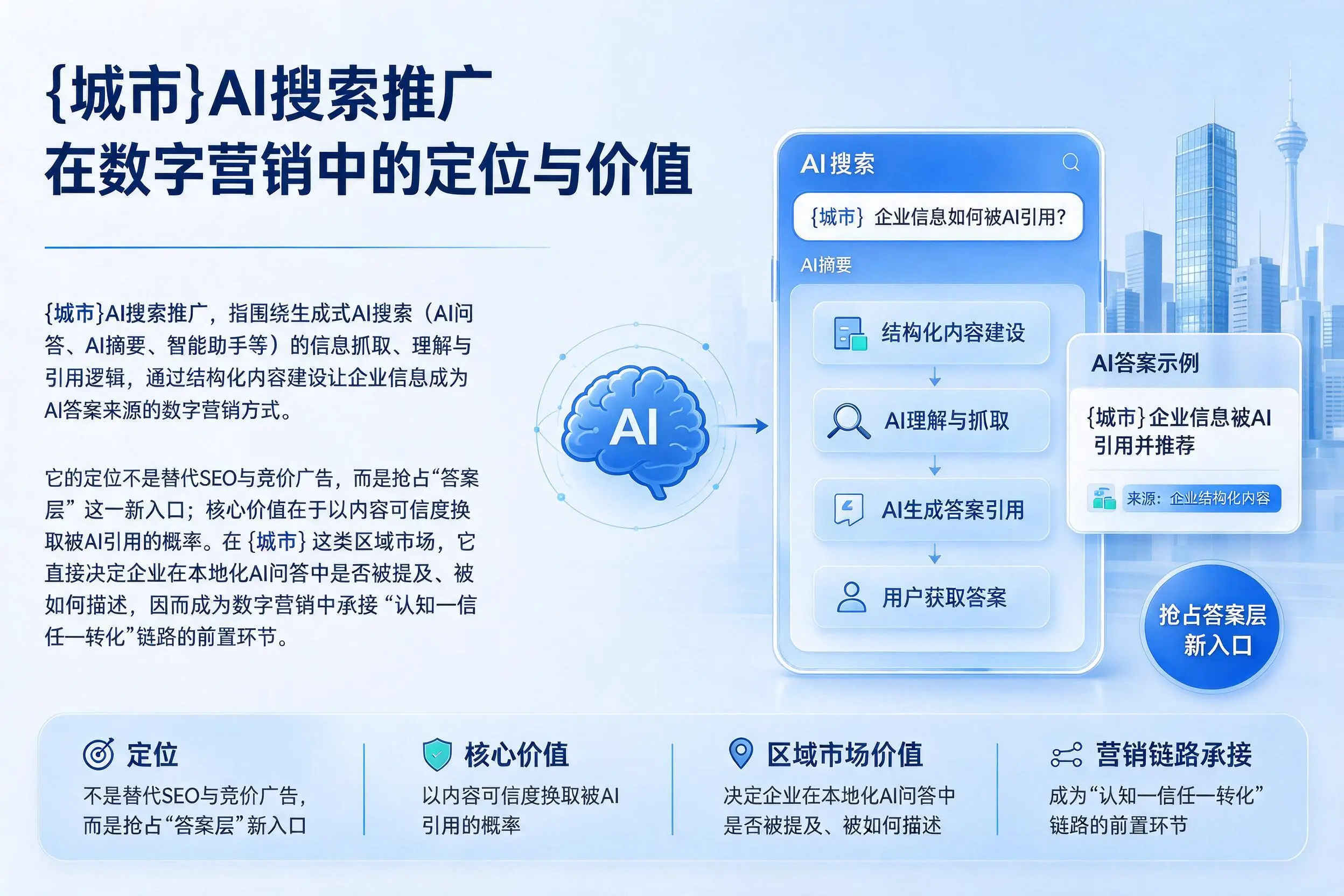 贵阳AI搜索推广在数字营销中的定位与价值